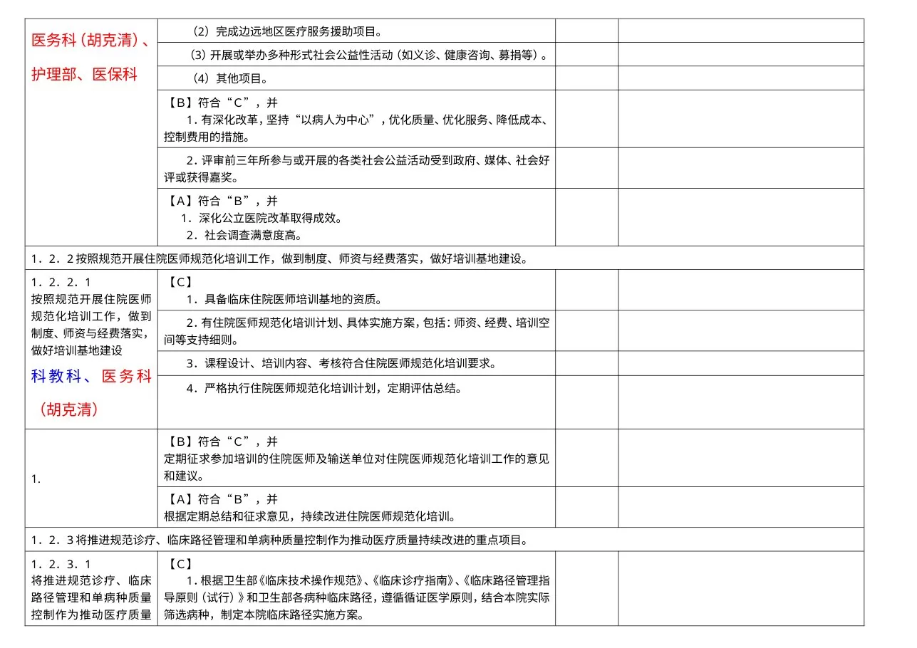 医院管理组分工条款汇总 预览图