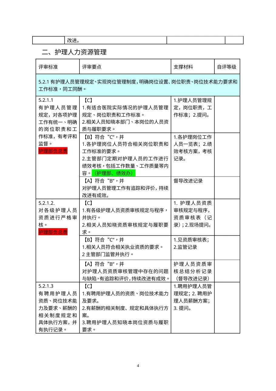 医院评审任务分解与支撑材料(第五稿 定稿) 预览图