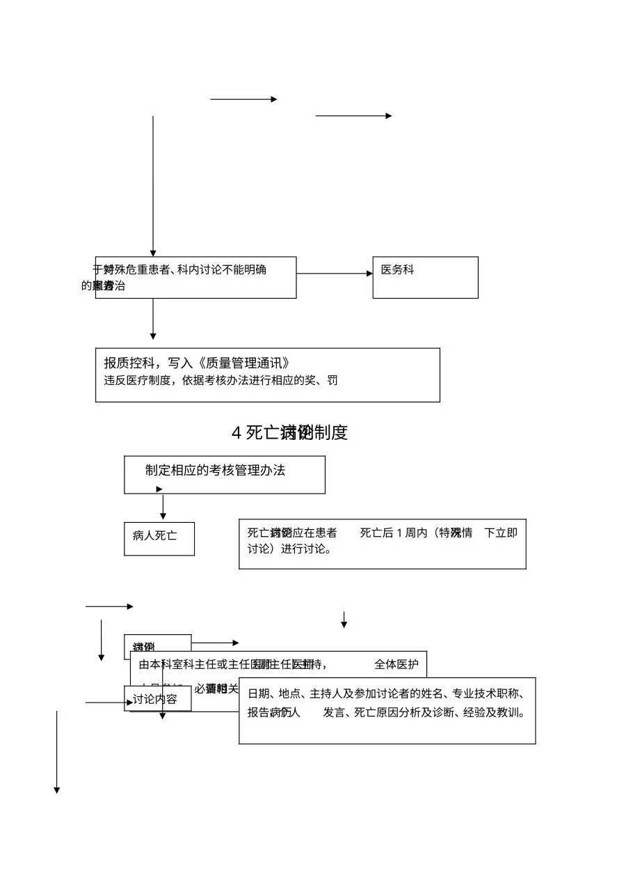 医院核心制度流程图 预览图