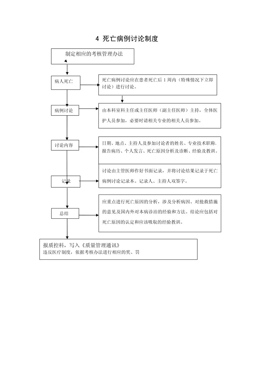 医院核心制度流程图 预览图