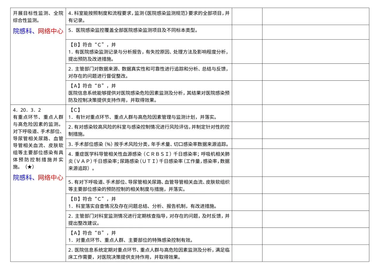 院感管理组分工条款汇总 预览图