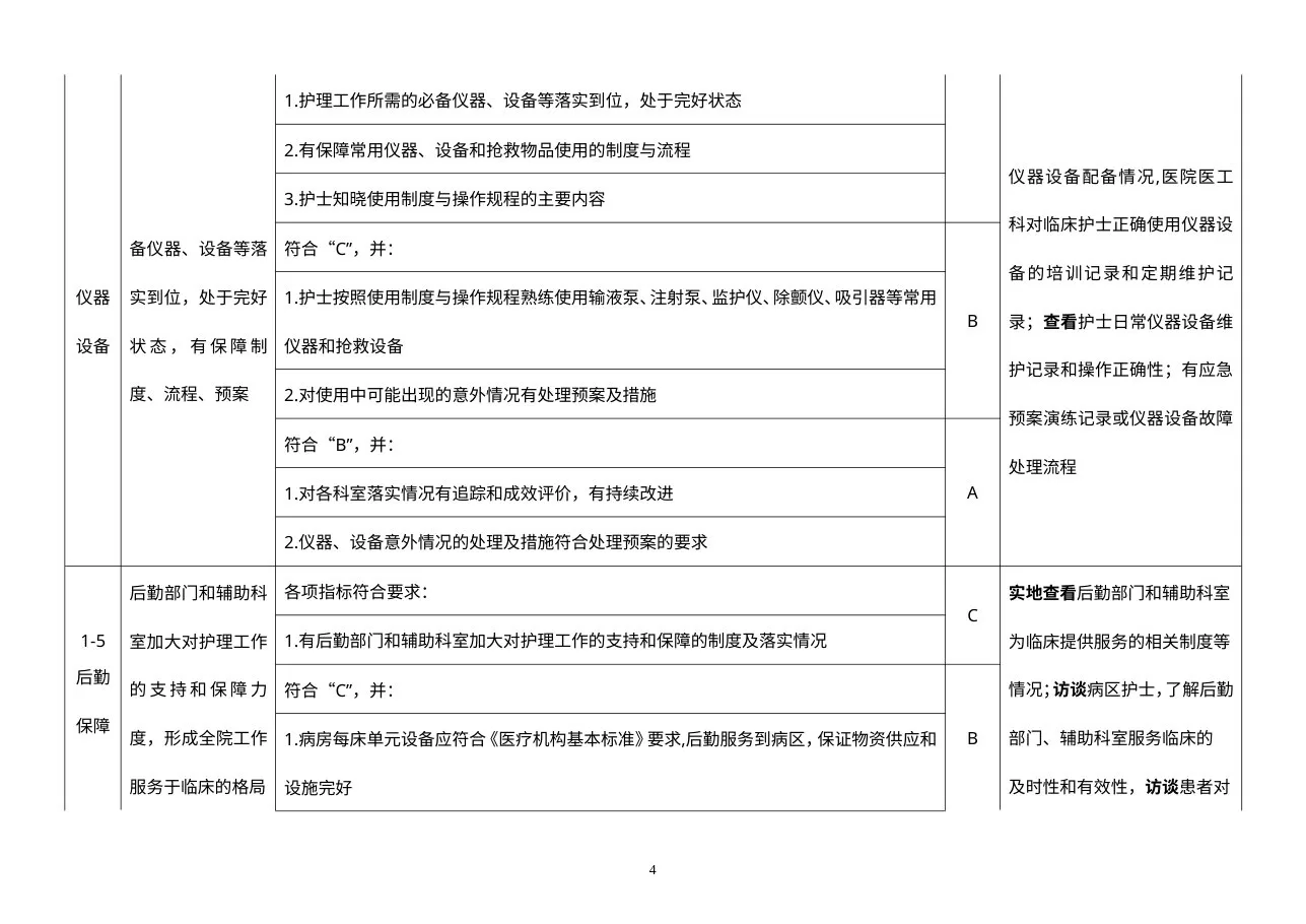 优质护理服务评价细则(2014版) 预览图