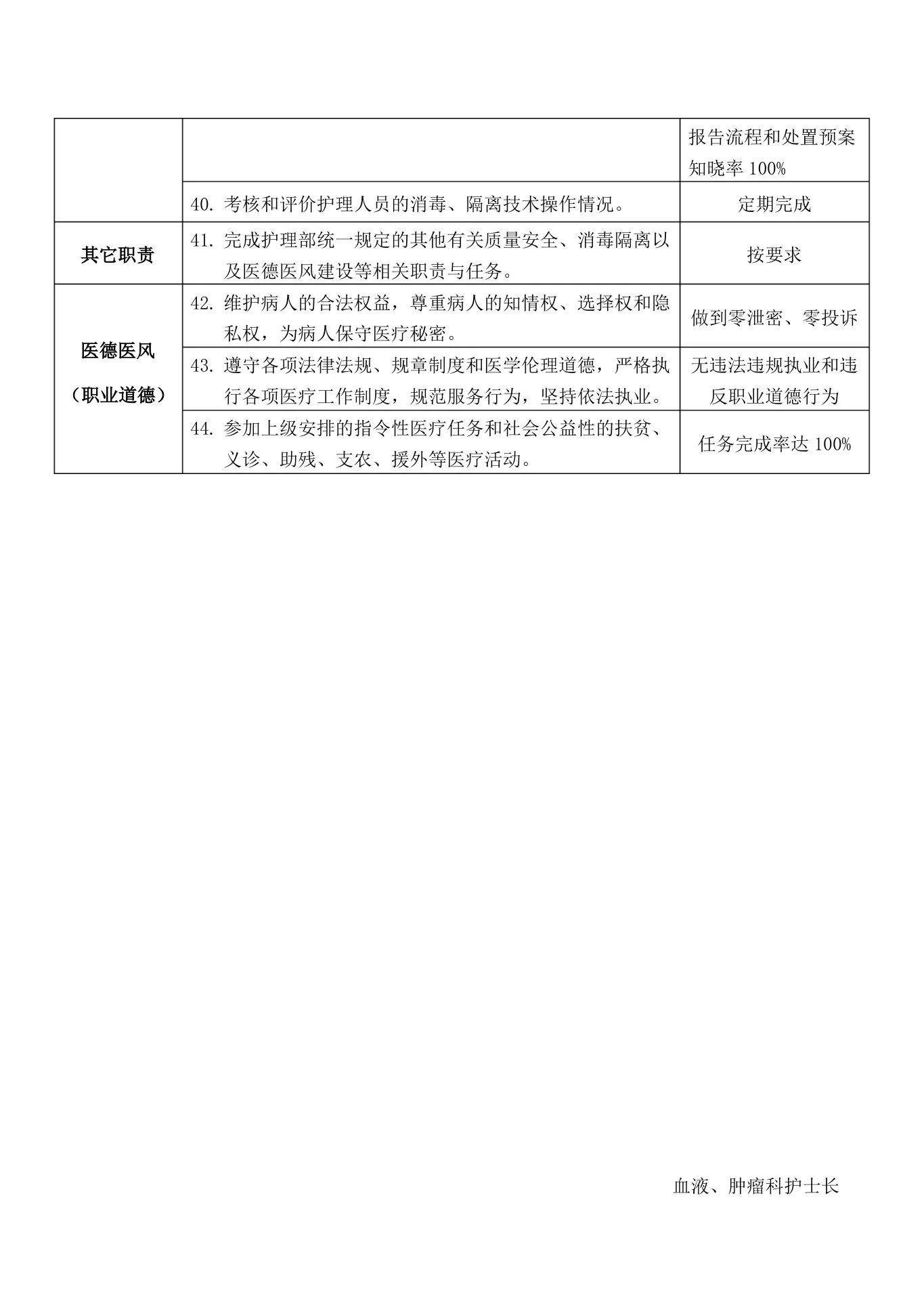 1血液、肿瘤科护士长岗位说明书 预览图