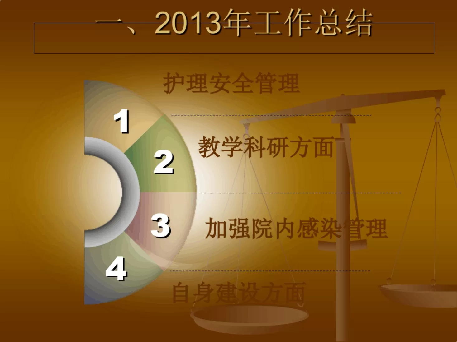 ICU护士长述职报告ppt课件 预览图