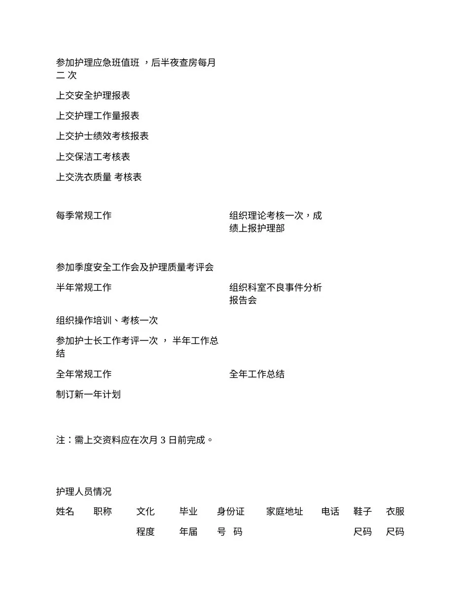 病区护士长工作手册 预览图