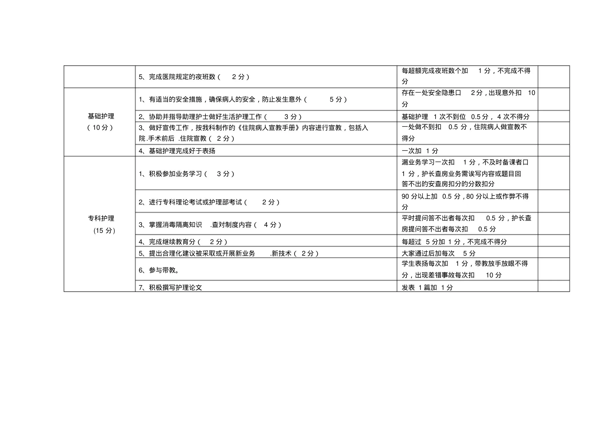 妇产科护士长工作程序 预览图