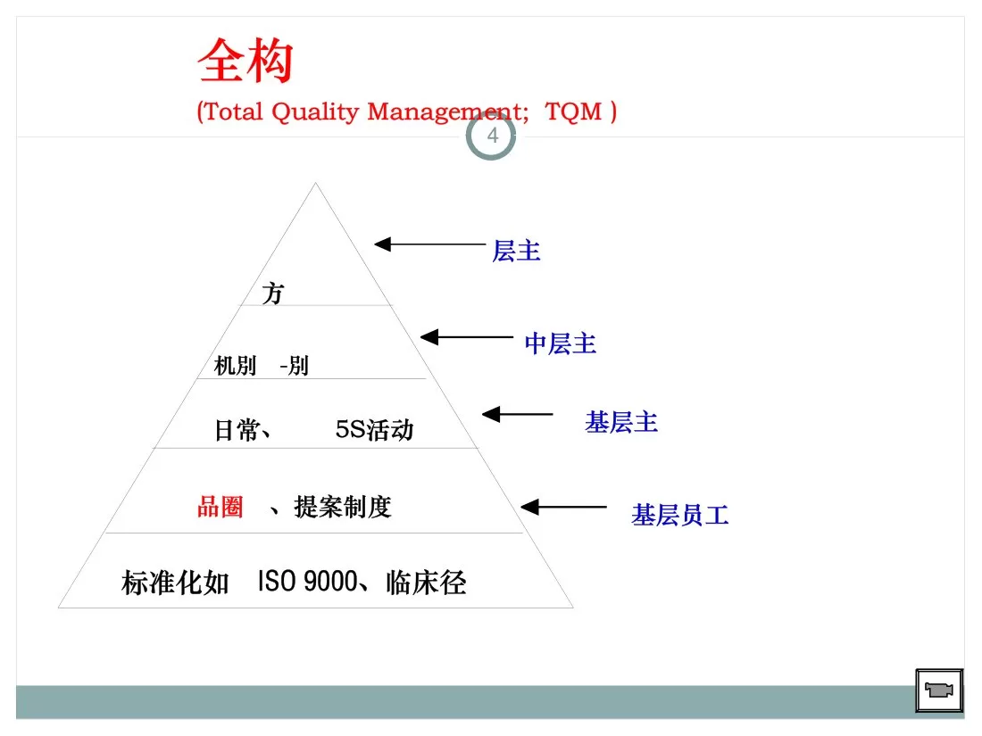 打印版20140326质量改进工具品管圈范玲2h吉大三院 预览图