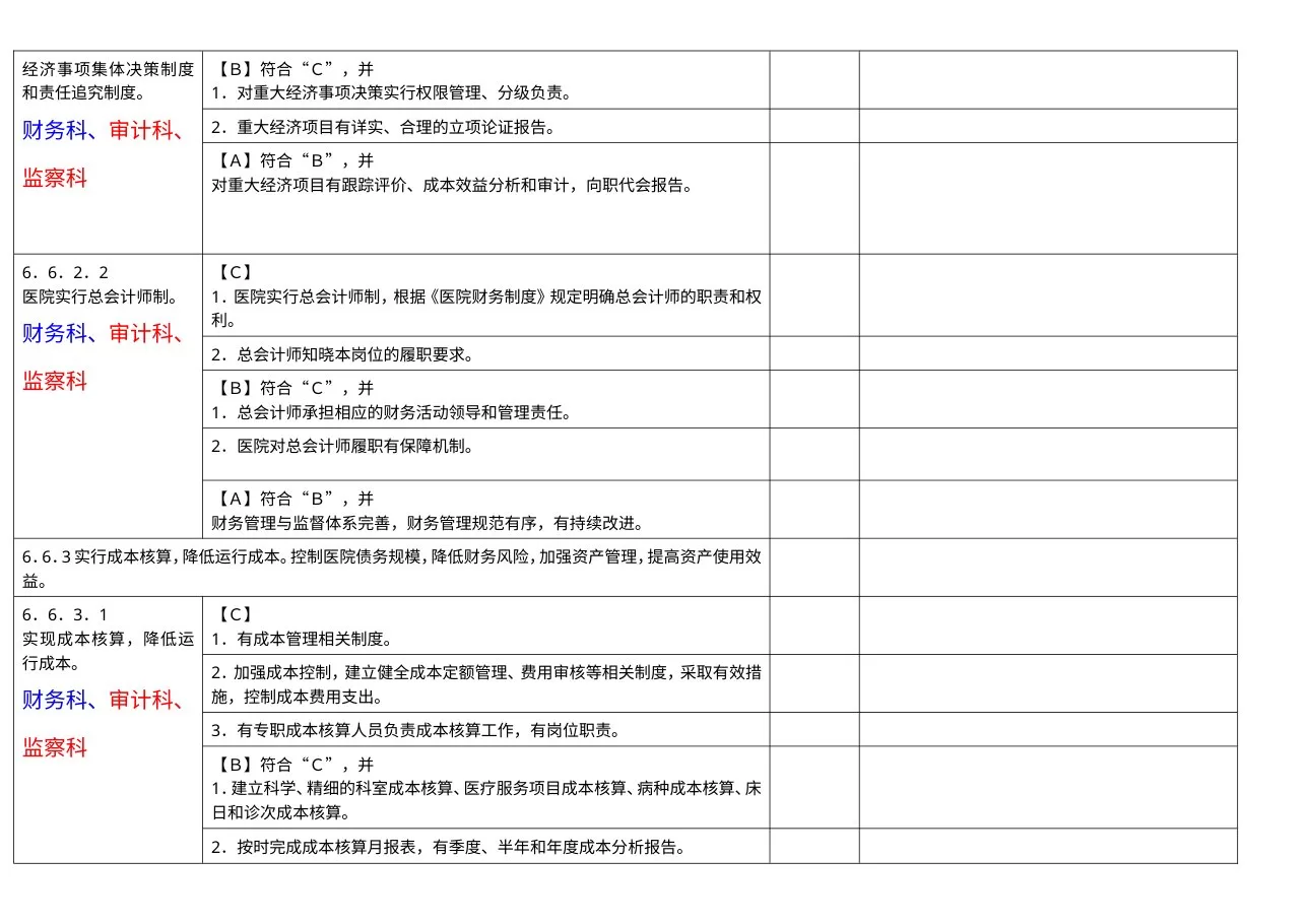 财务管理组分工条款汇总 预览图