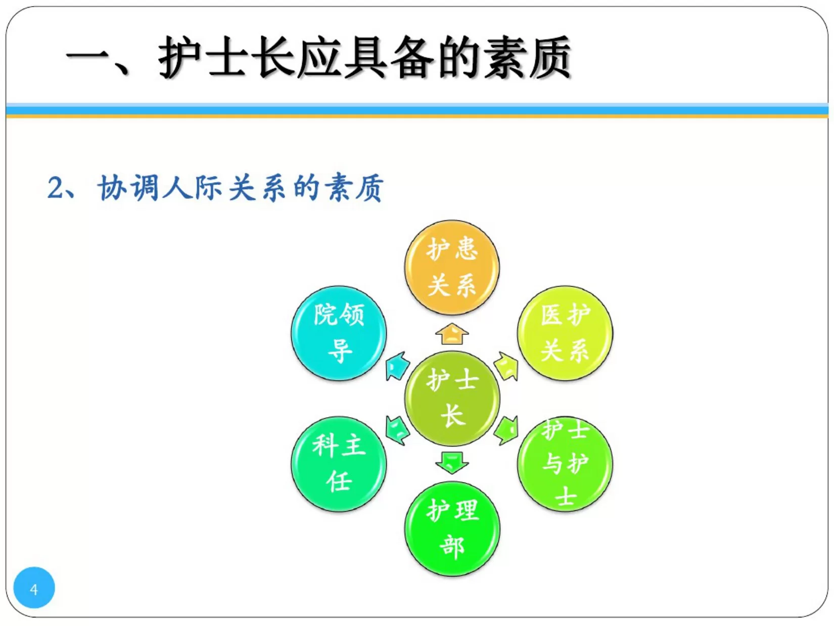护士长的科室管理 预览图
