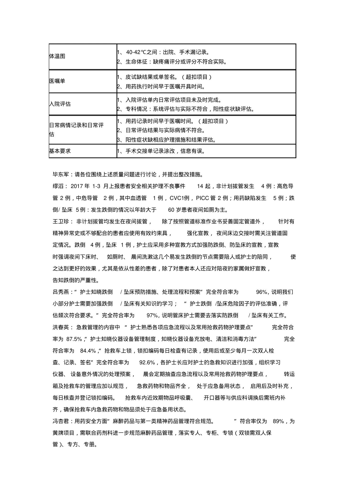 护理质量与安全管理小组会议记录 预览图
