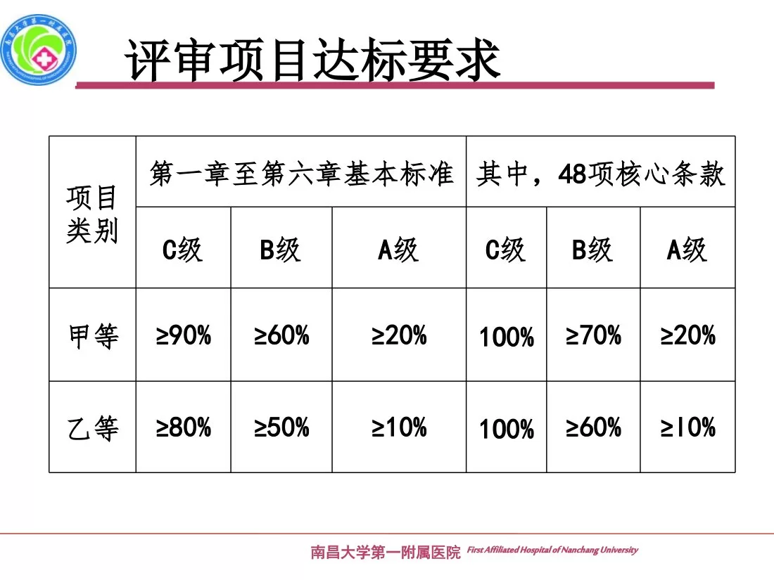 PACU等级医院评审经验体会 严金秀 预览图