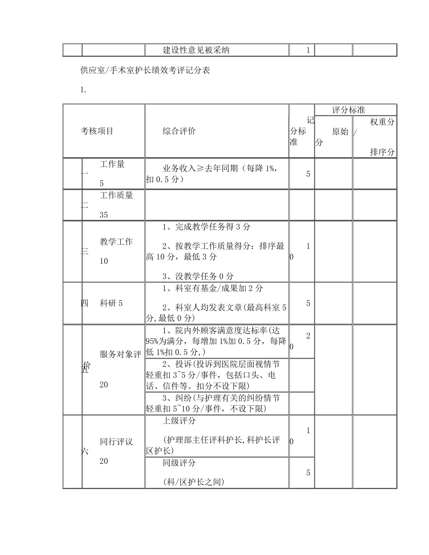 护士长绩效考核方案 预览图