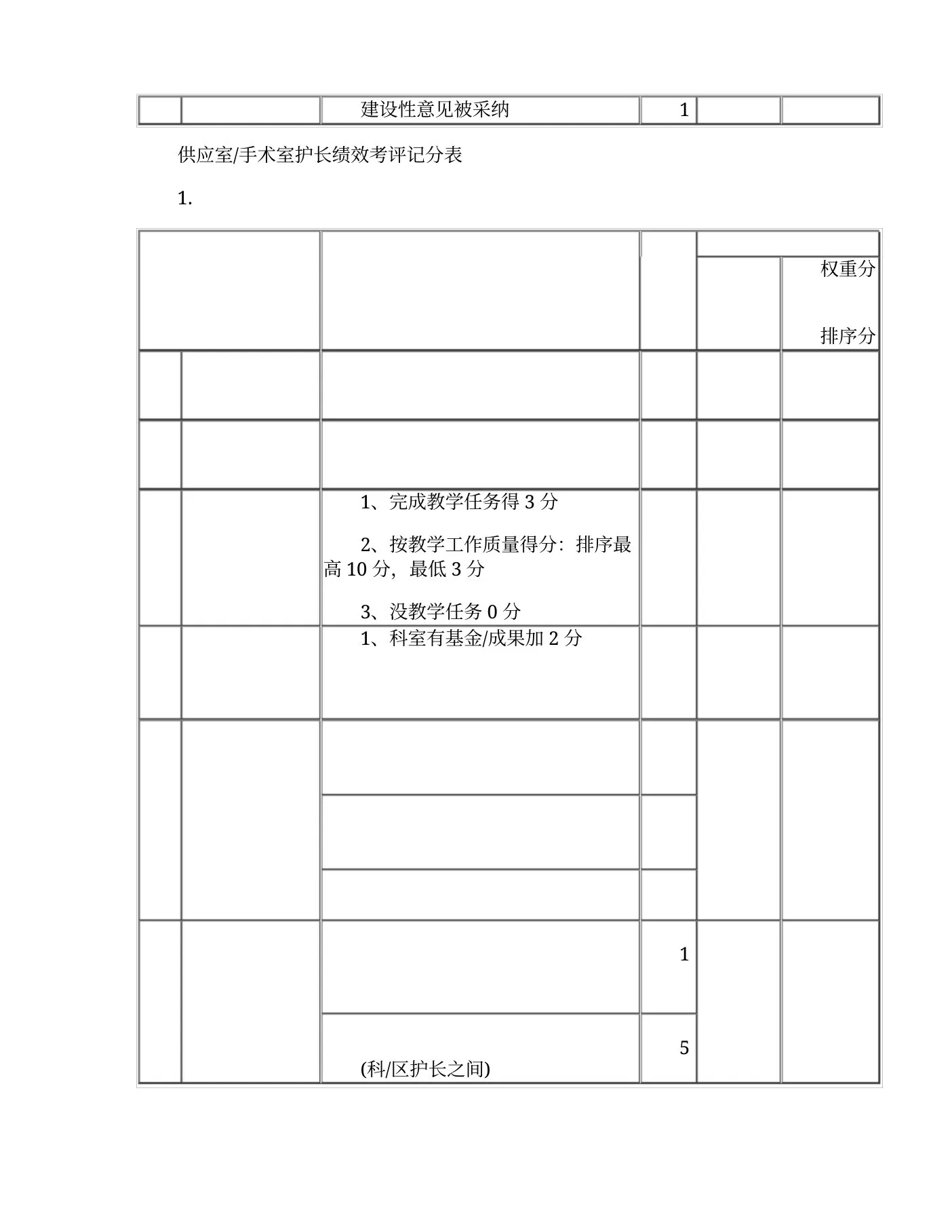 护士长绩效考核方案 预览图