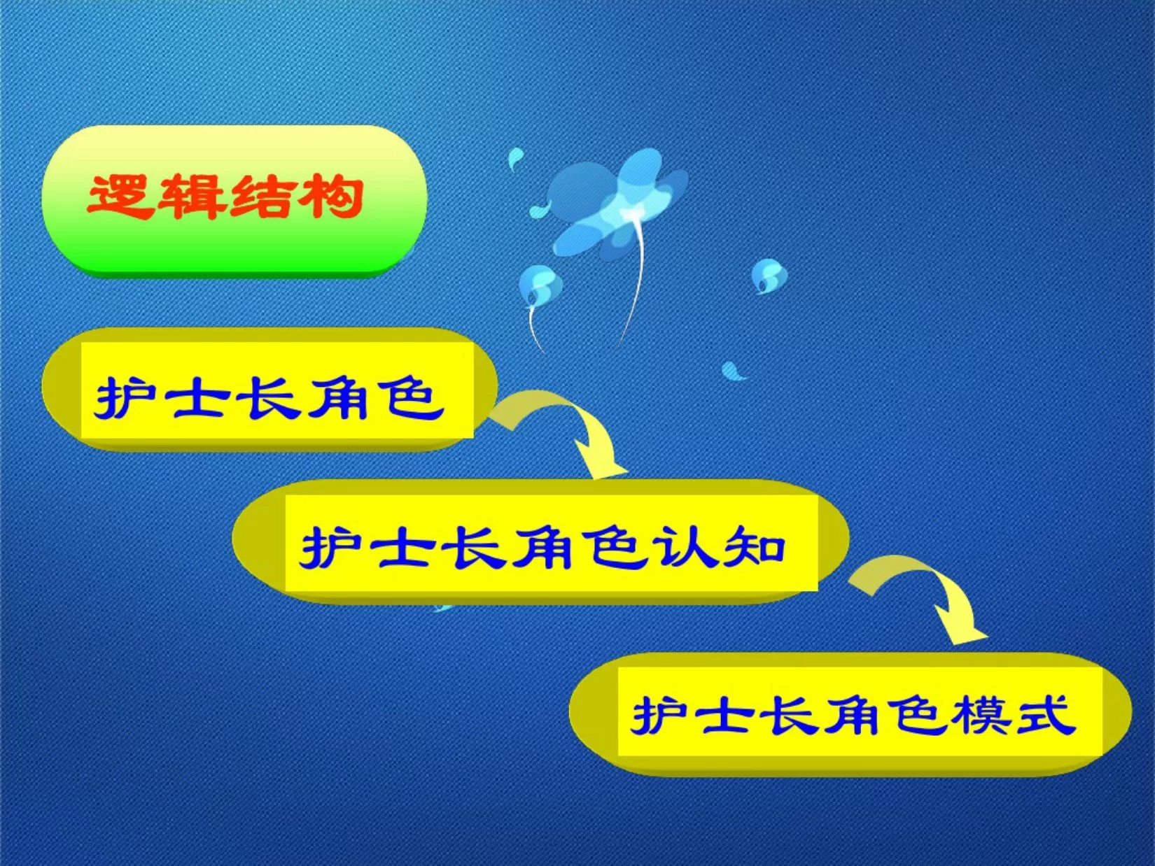 护士长角色 预览图