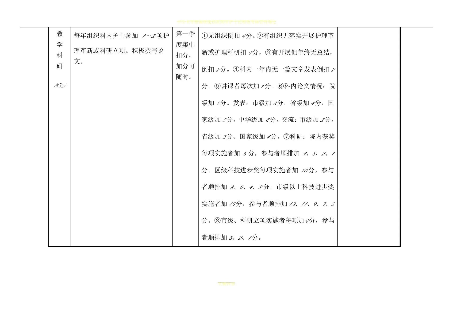 护士长绩效考核评分细则表 预览图
