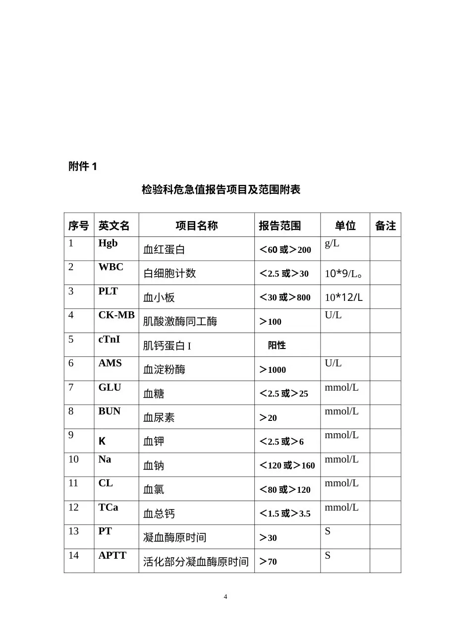 创建医院检验科危急值报告制度、程序及流程图 预览图