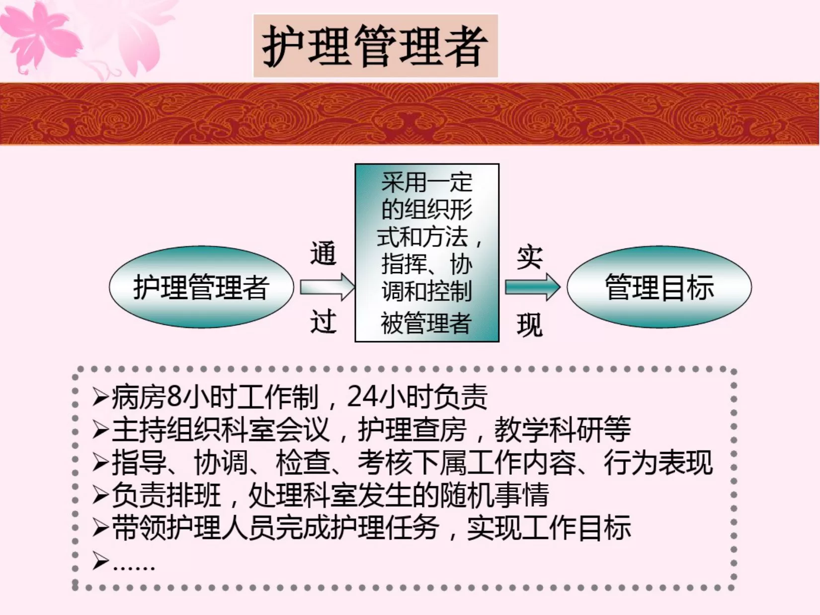 护士长日常工作 预览图
