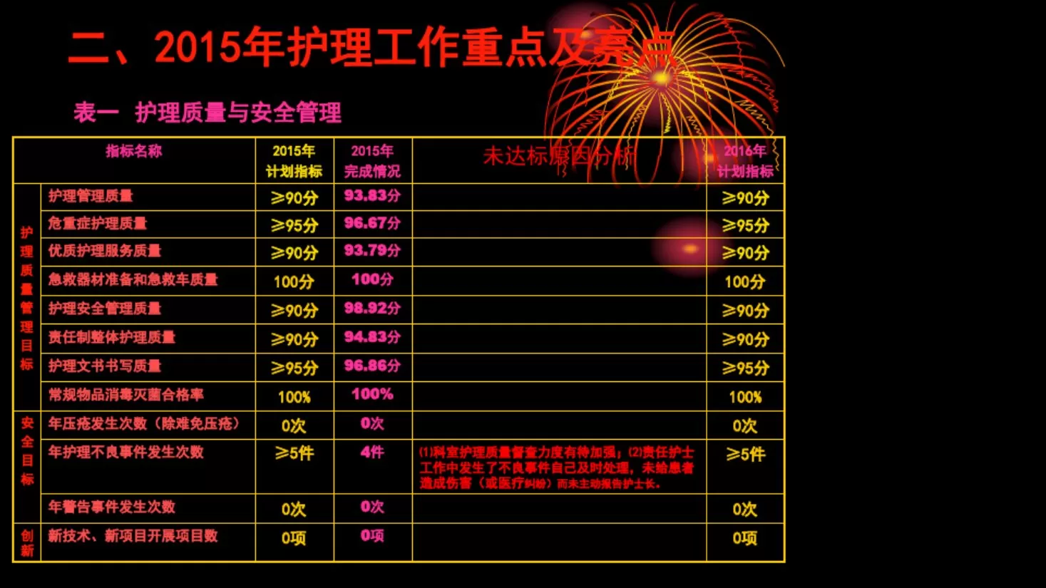 护士长述职报告 预览图