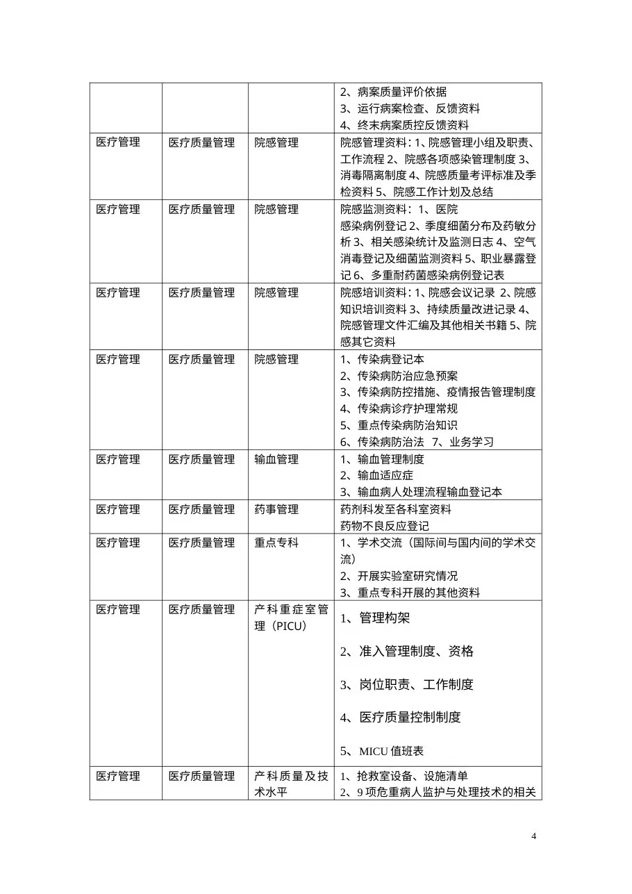 产科资料盒目录名称及内容 预览图