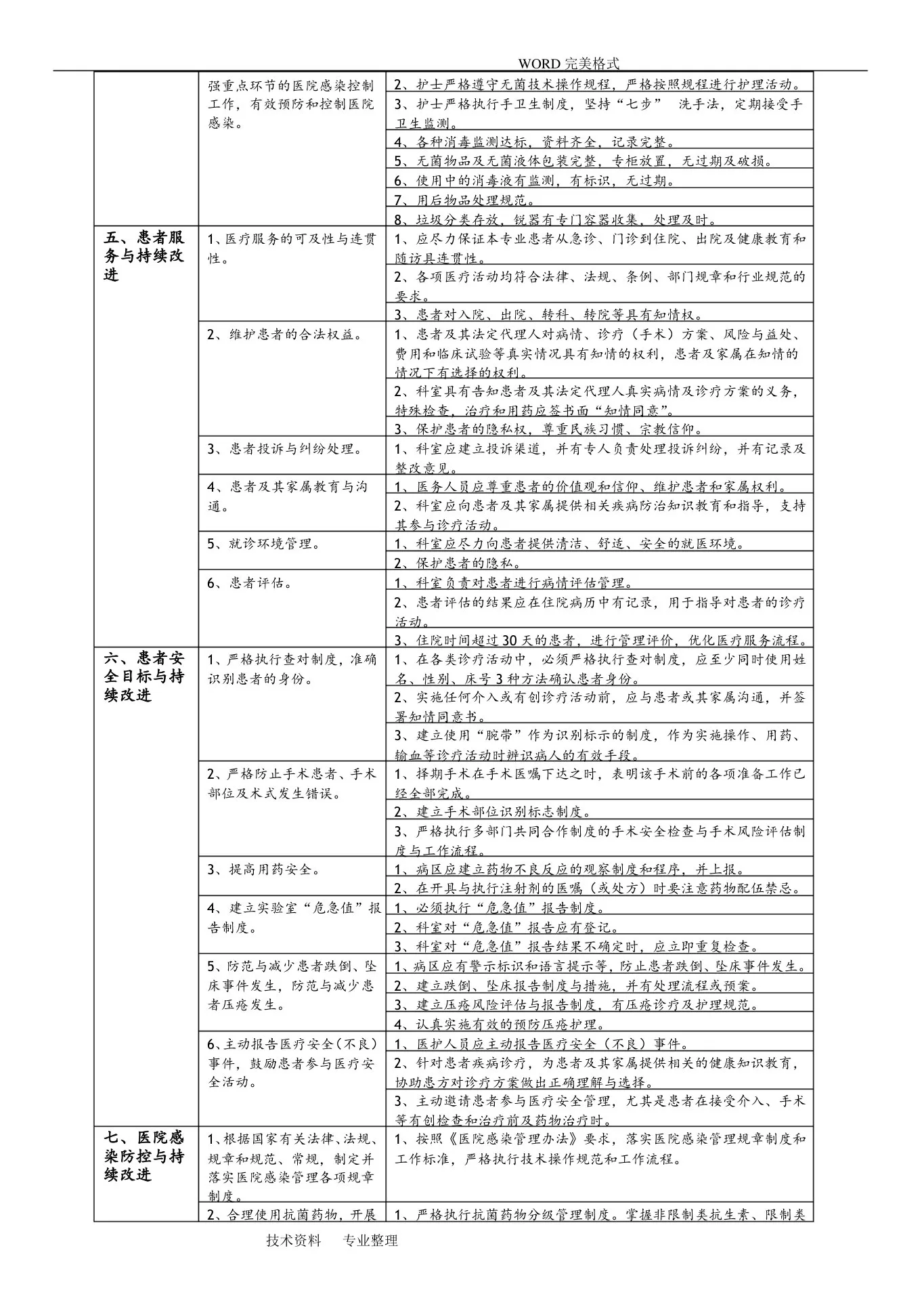 口腔科医疗质量评价体系及考核标准 预览图