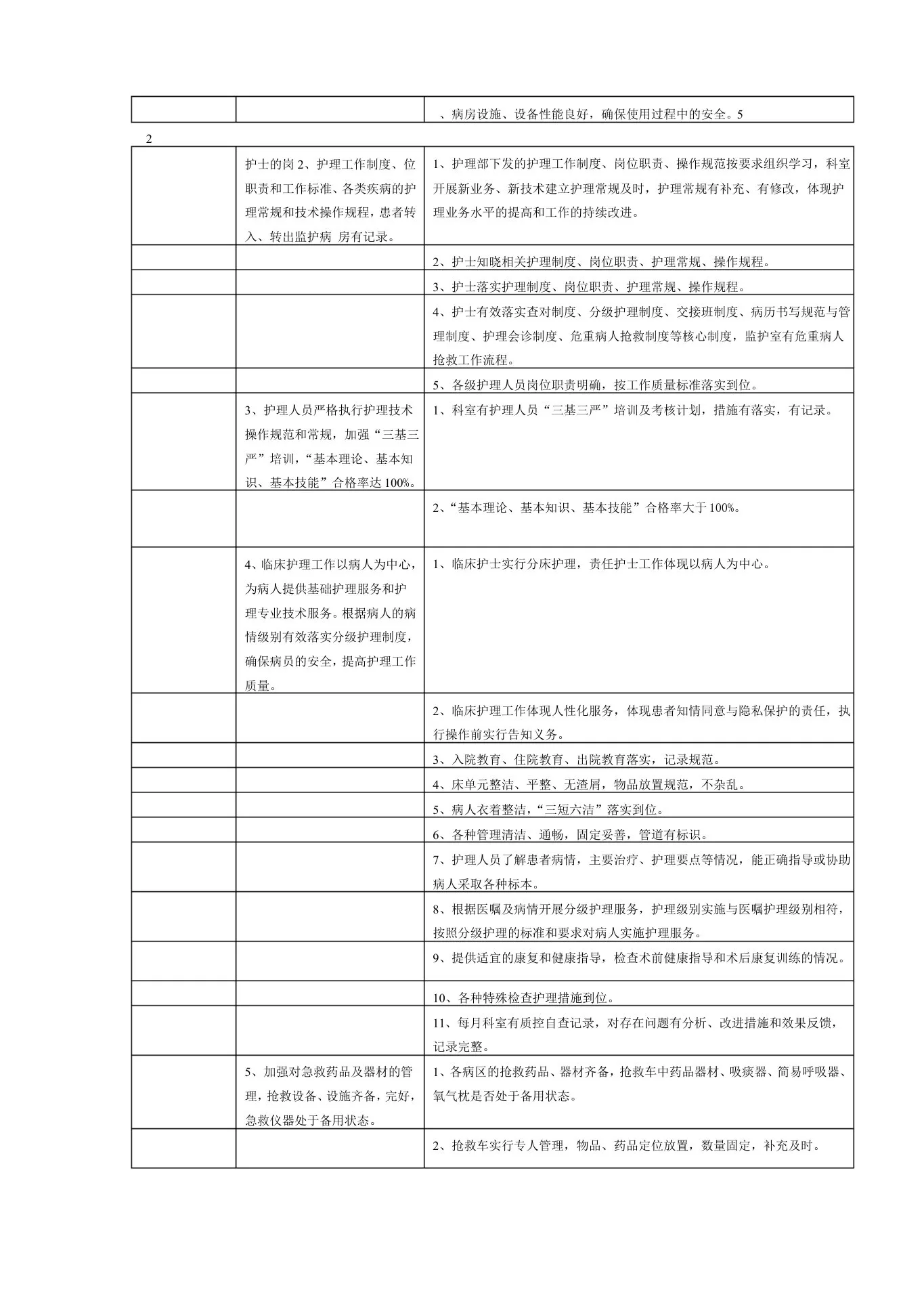 口腔科医疗质量评价体系与考核标准 预览图