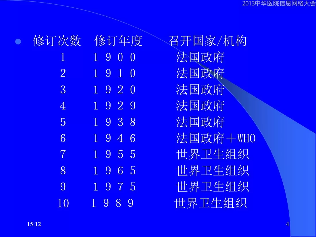 C02 ICD应用介绍—吴良明 预览图