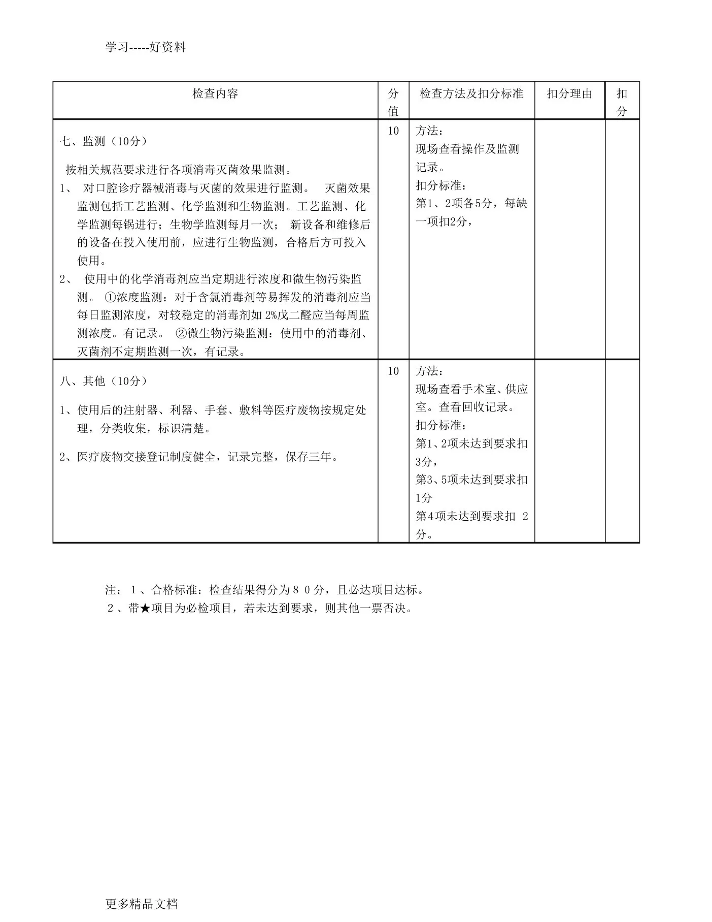 口腔科医院感染管理质量控制标准汇编 预览图