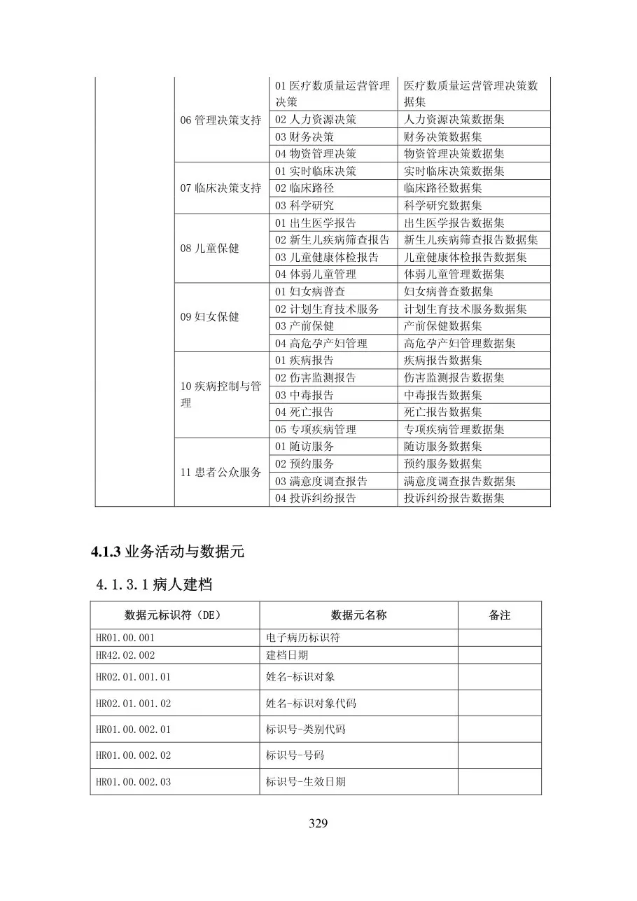 第四章信息模型 预览图
