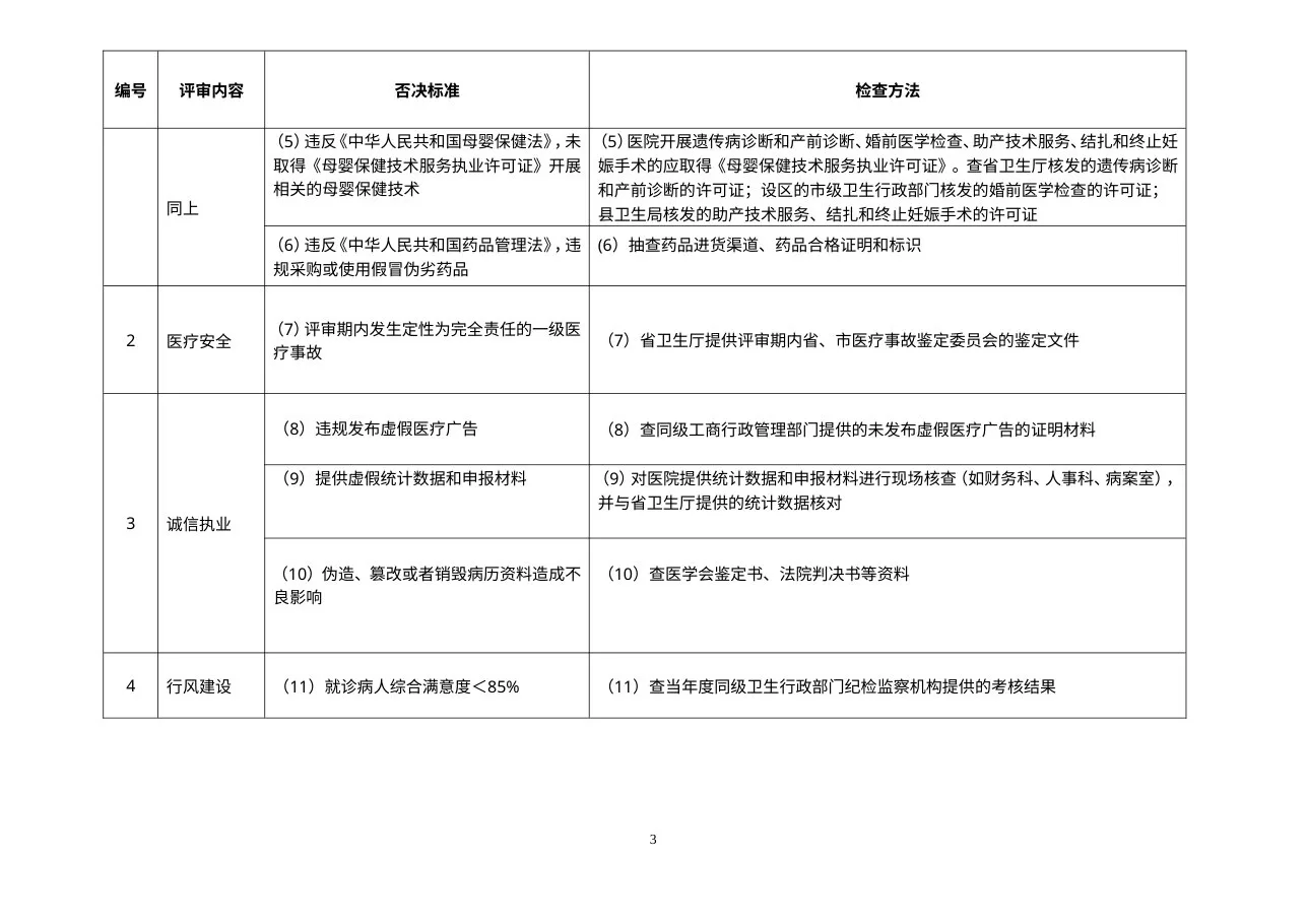 等级医院评审标准及方法(完整版) 预览图