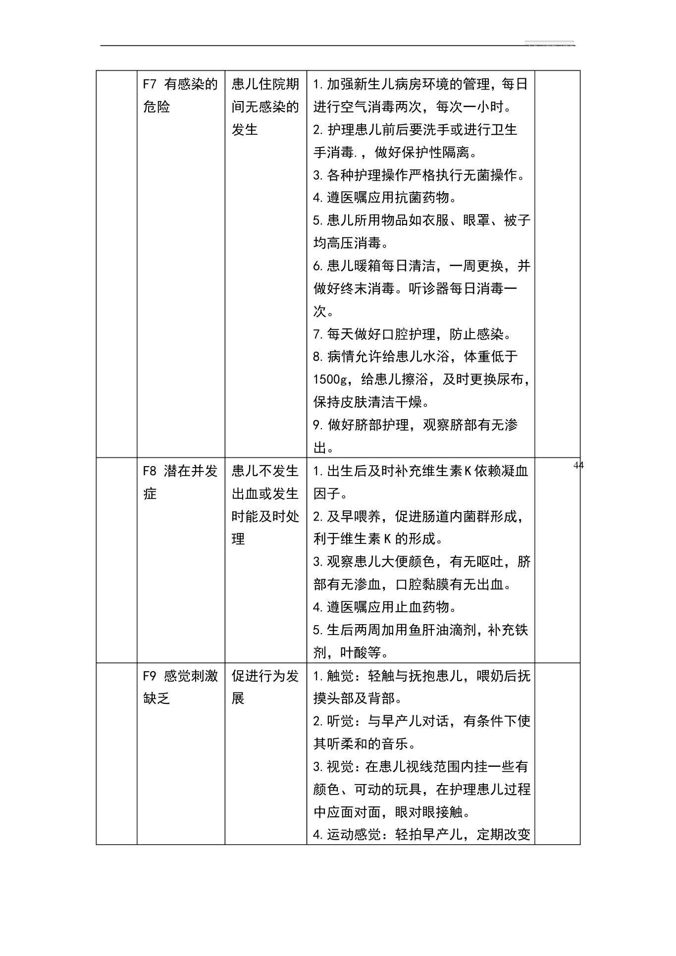 新生儿病房标准护理计划 预览图