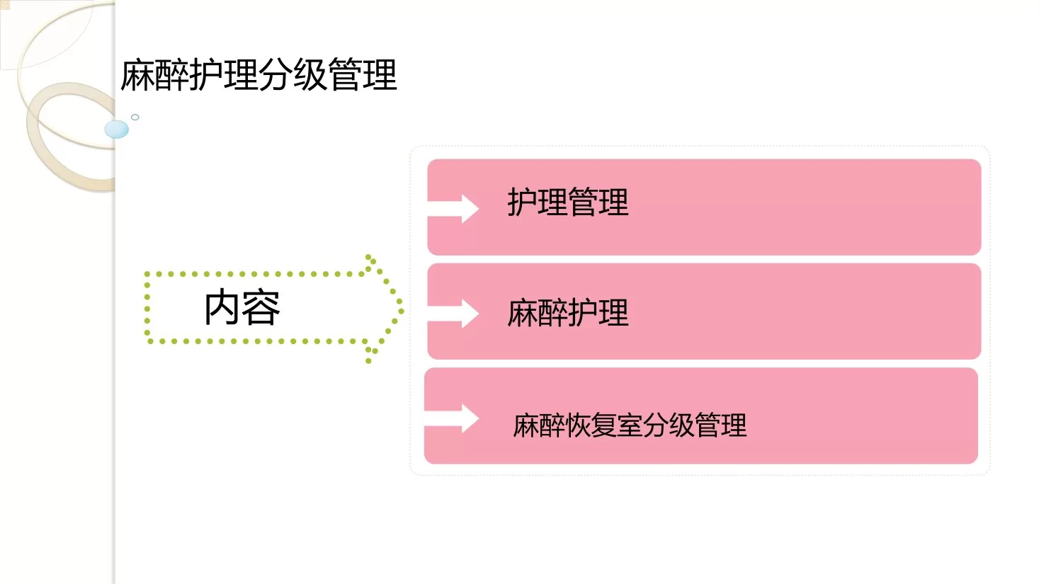 第三：麻醉护理分级管理－郑虹彩 预览图