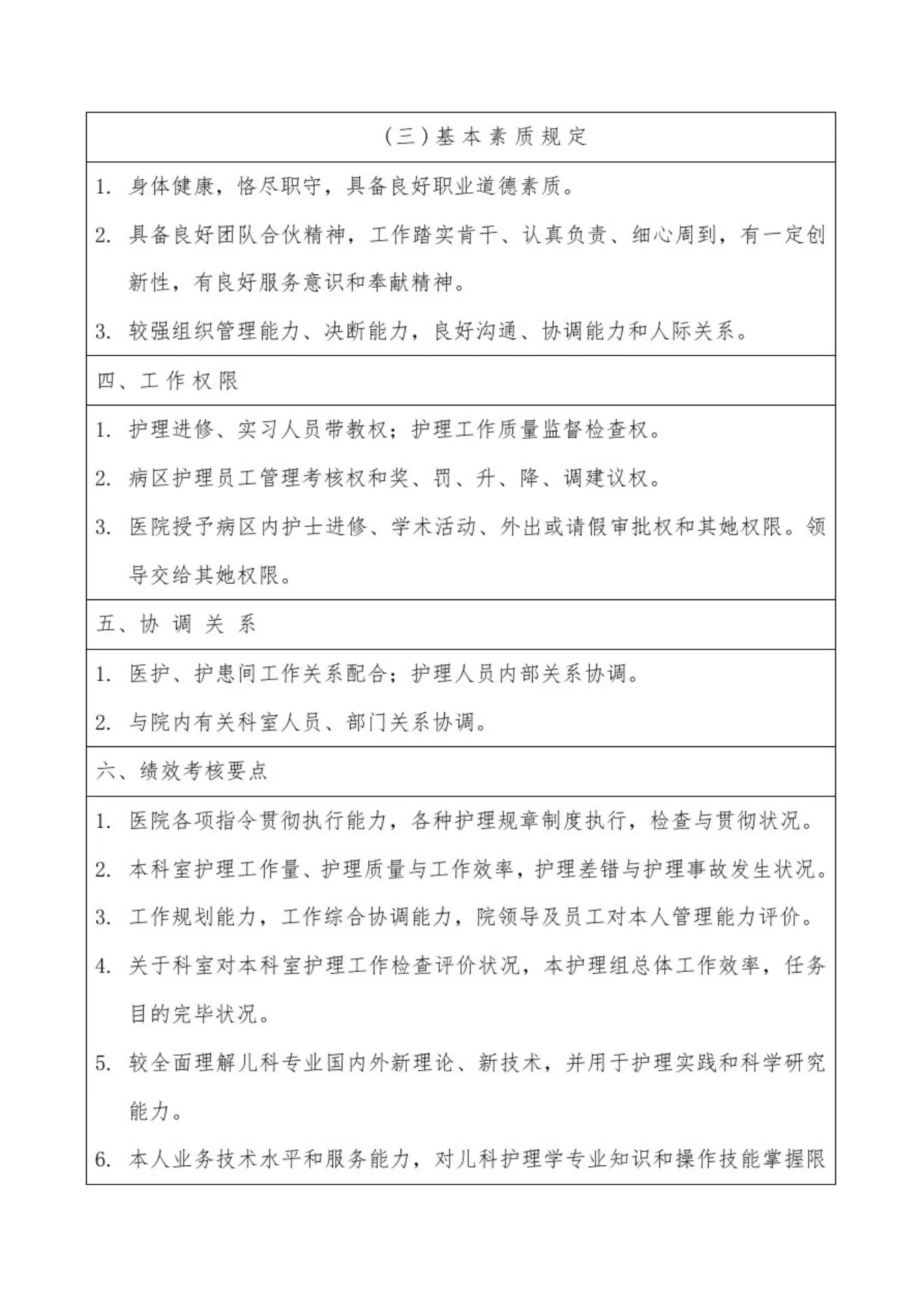 新生儿科护士长岗位职责样本 预览图