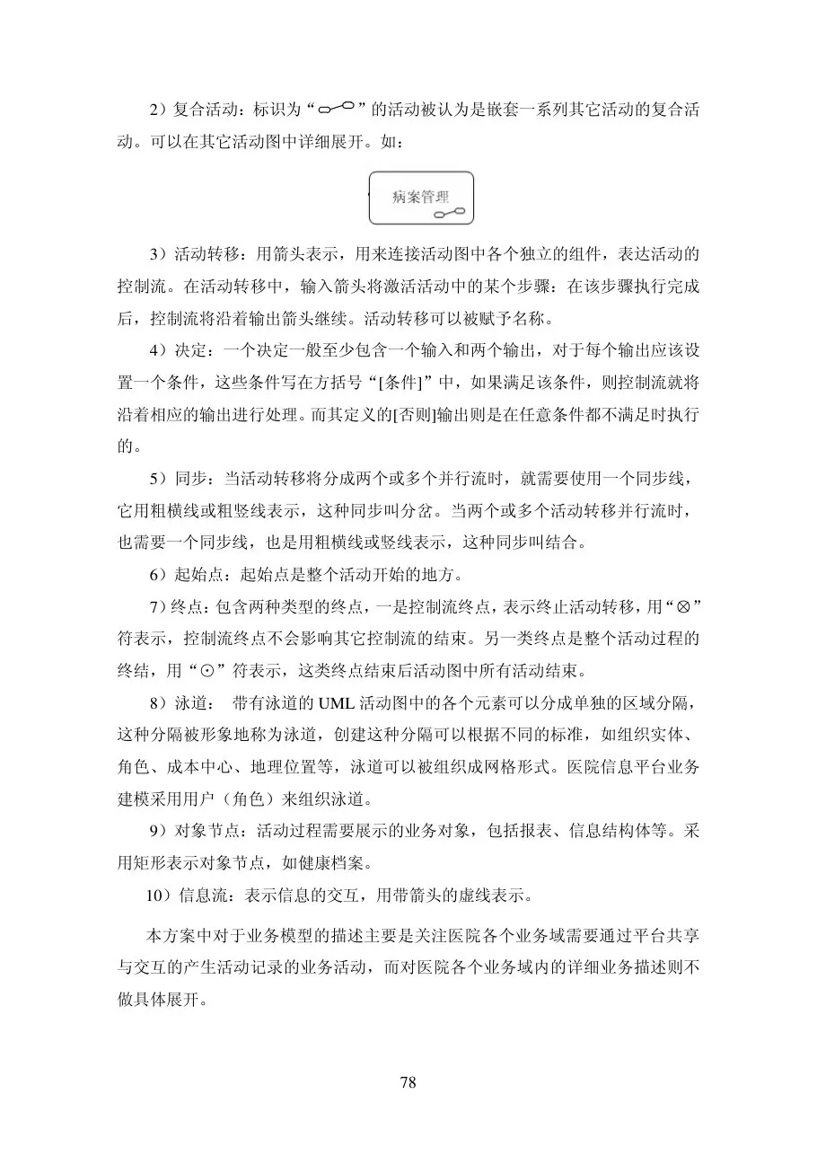 第三章业务需求分析 建模 预览图