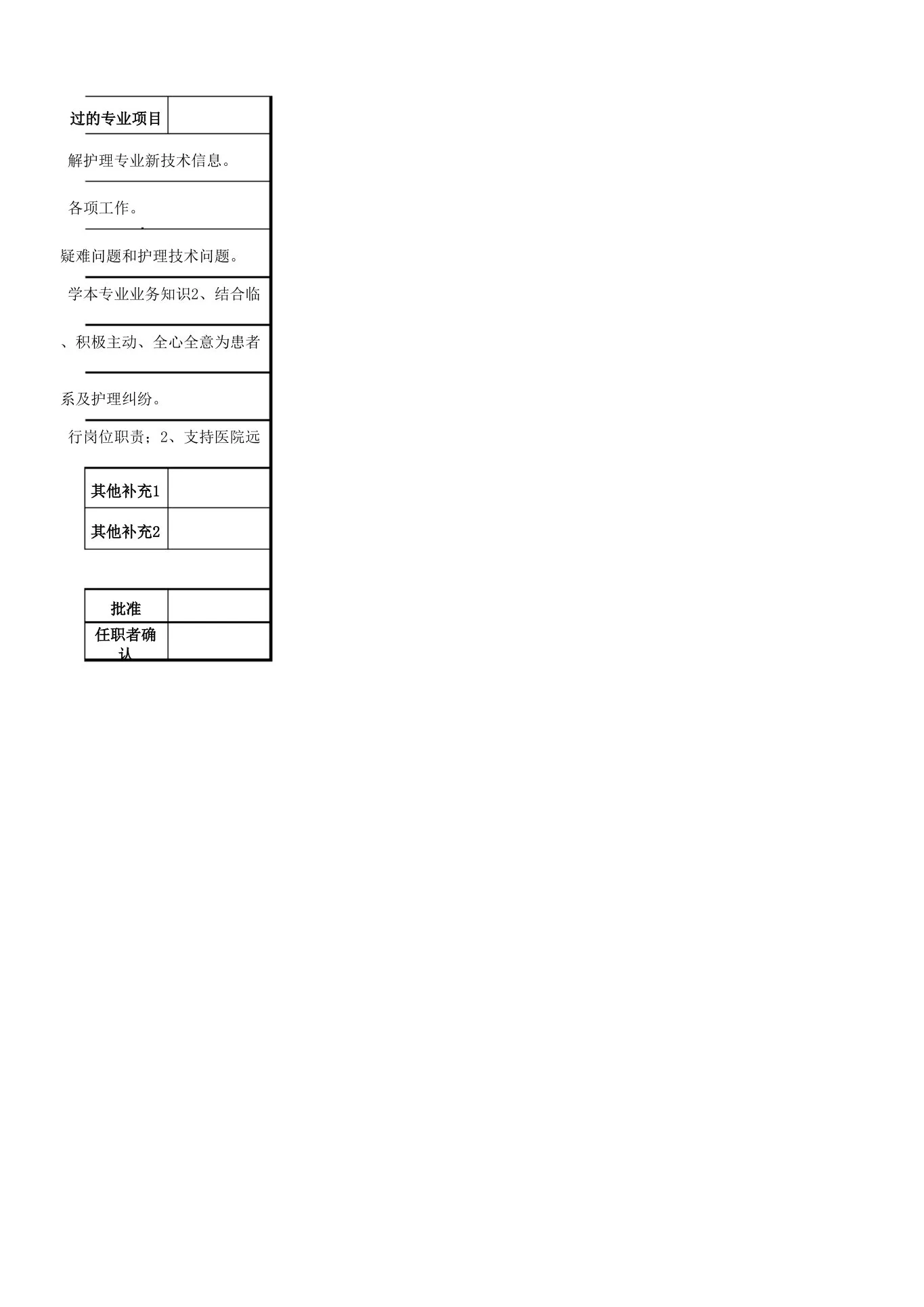 医院肛肠科护士岗位说明书 预览图