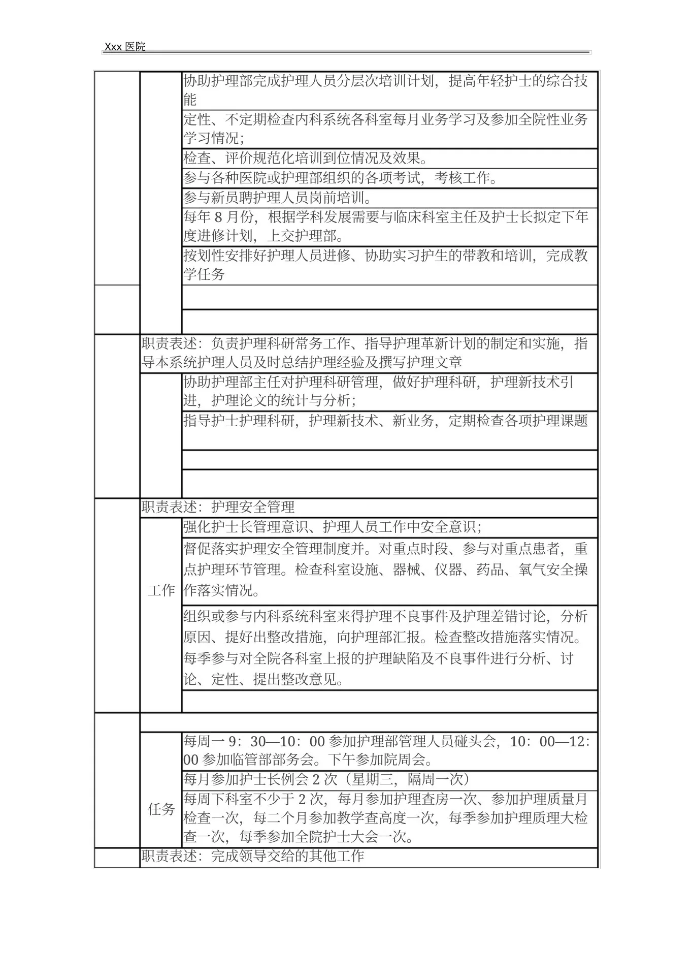 医院内外科护士长工作岗位职责 预览图