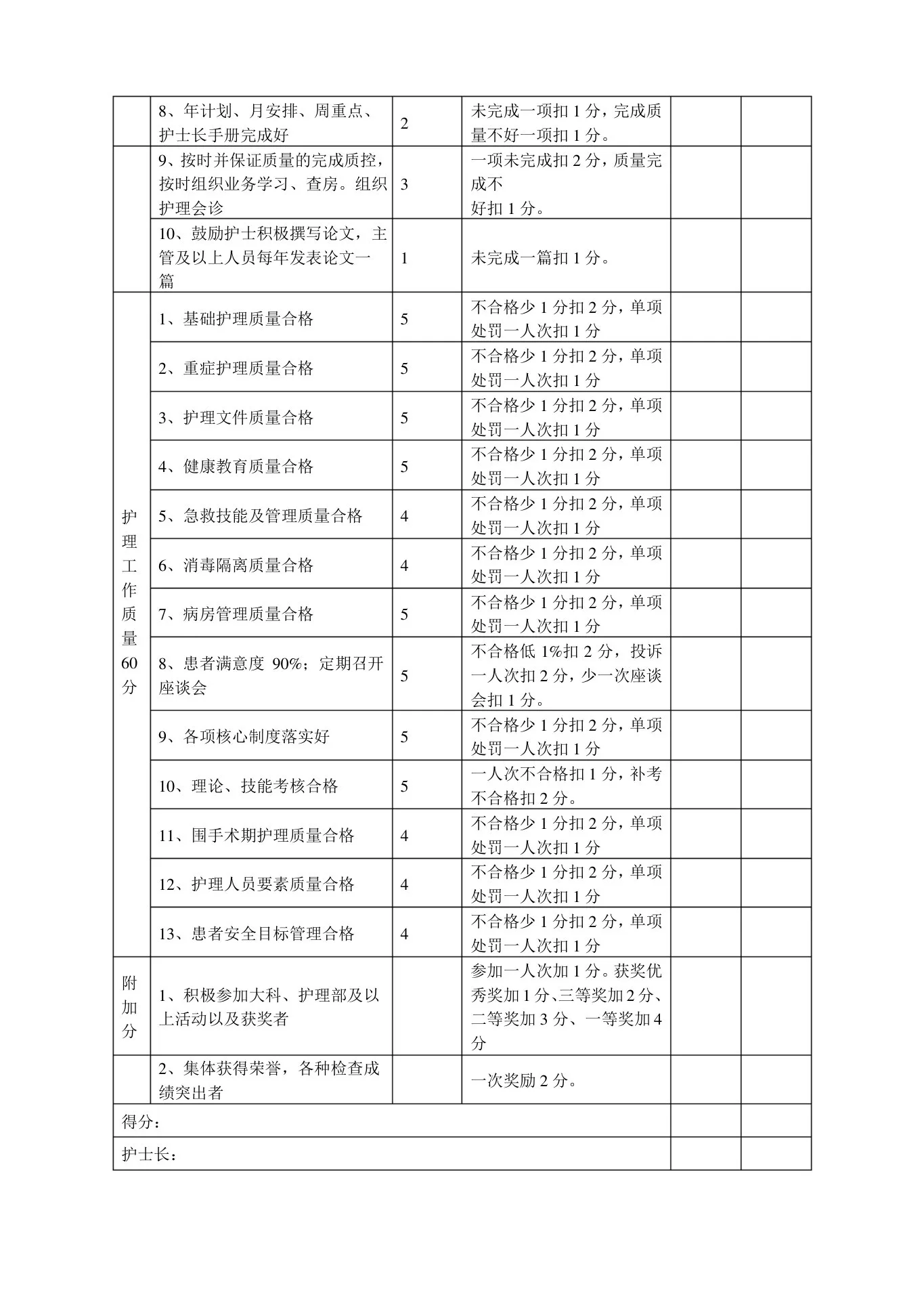 医院重症医学科护士岗位说明书 预览图