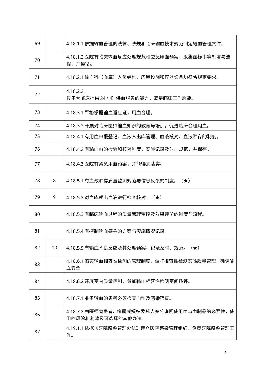 二级综合医院护理院感组责任条款目录 预览图