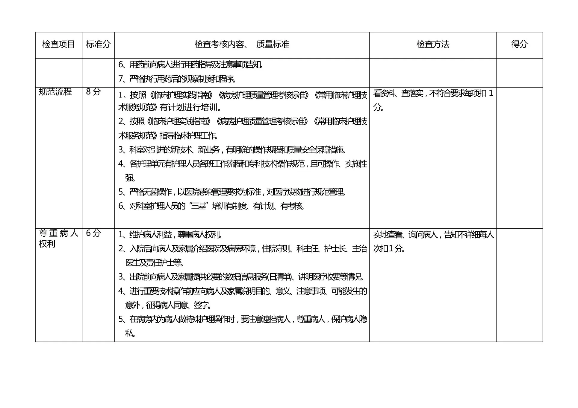 病房护理质量管理考核标准 预览图