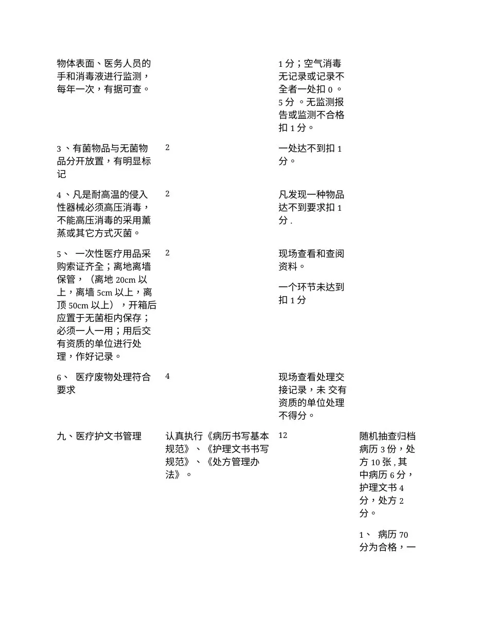 XXX年乡镇卫生院医疗质量管理考核评分标准 预览图