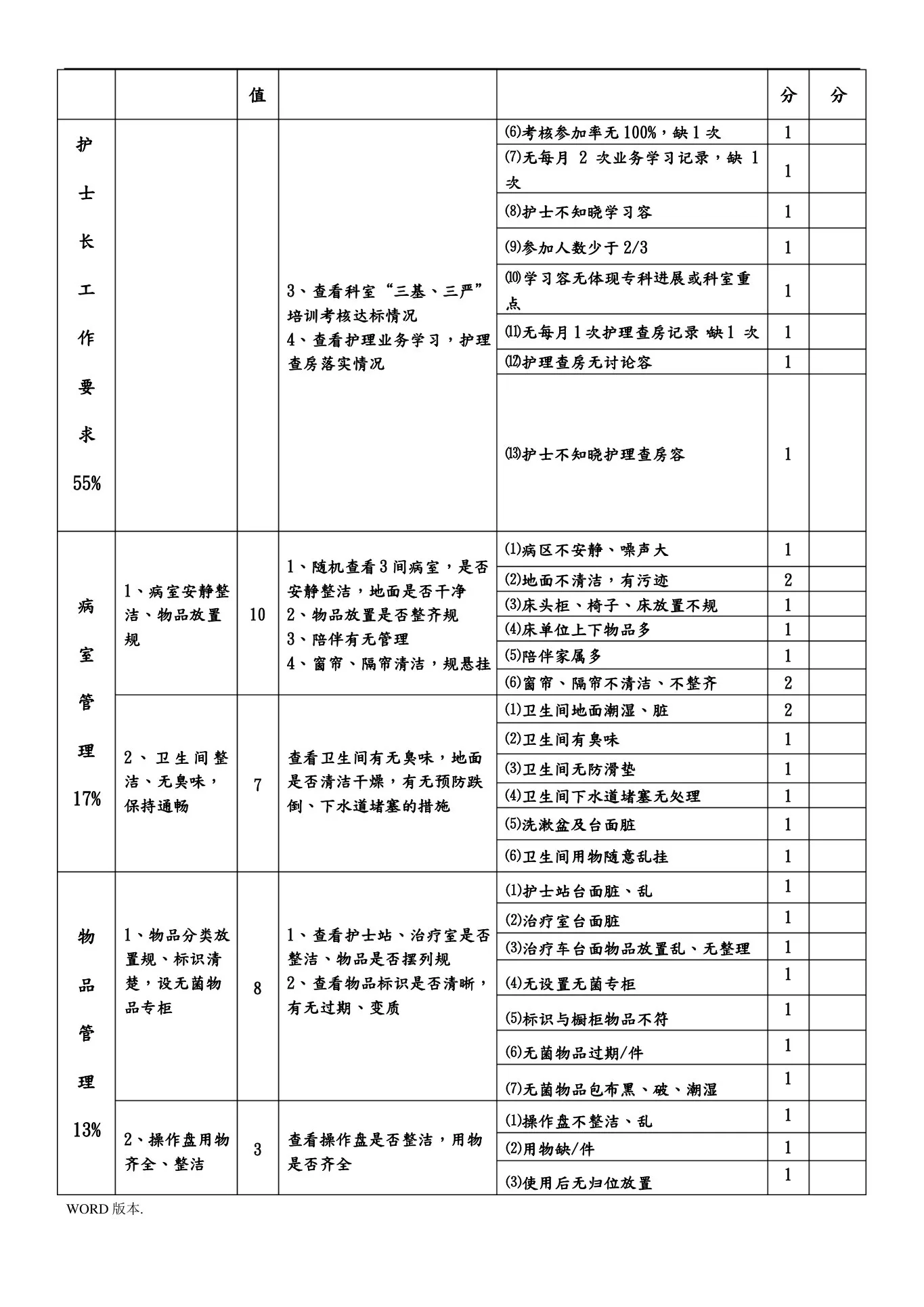 护理 质量考核标准最新 预览图