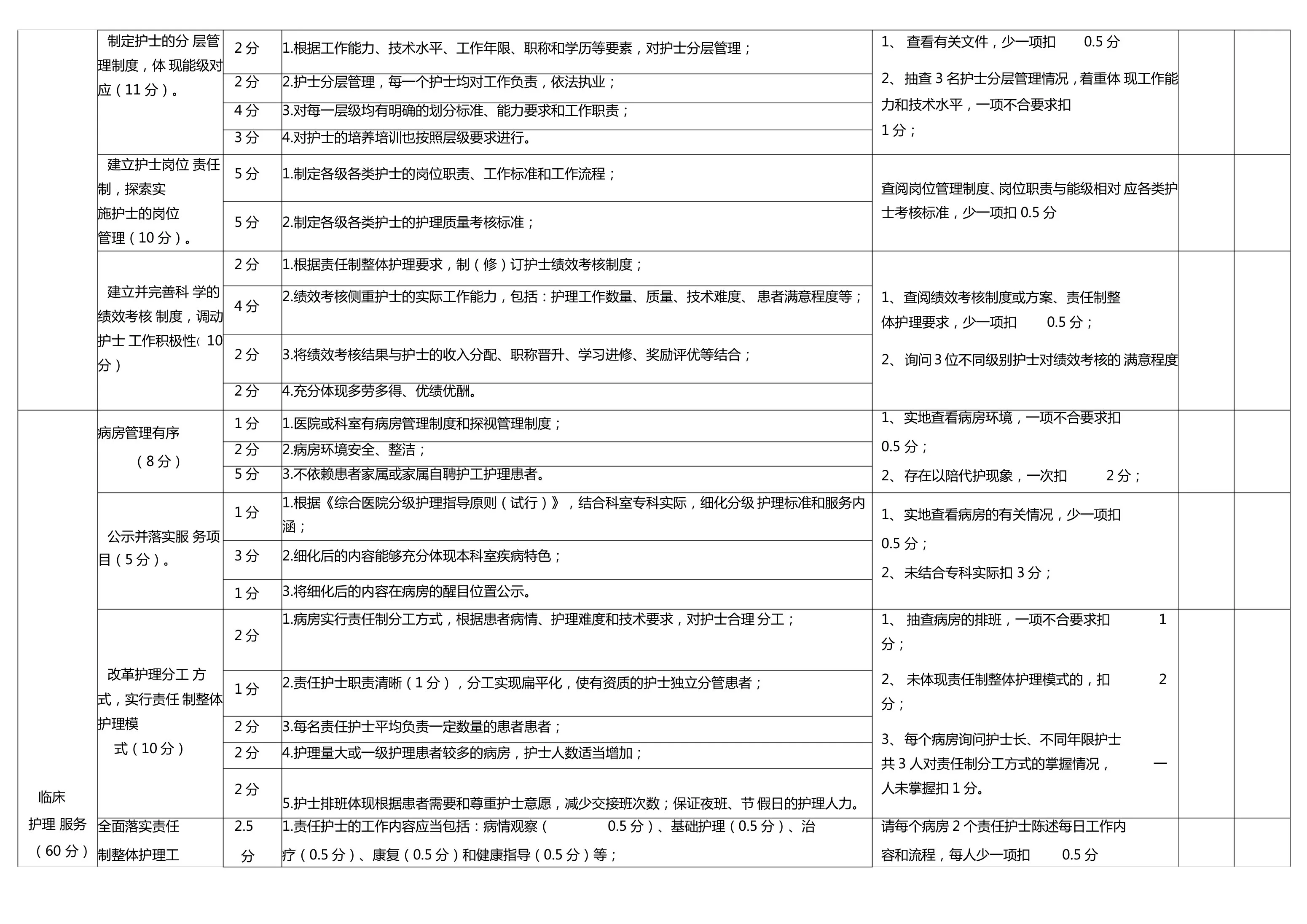 护理安全质量考核标准1 预览图