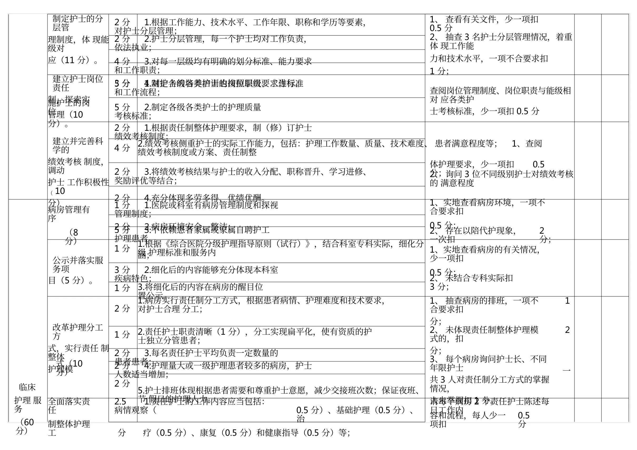 护理安全质量考核标准1 预览图