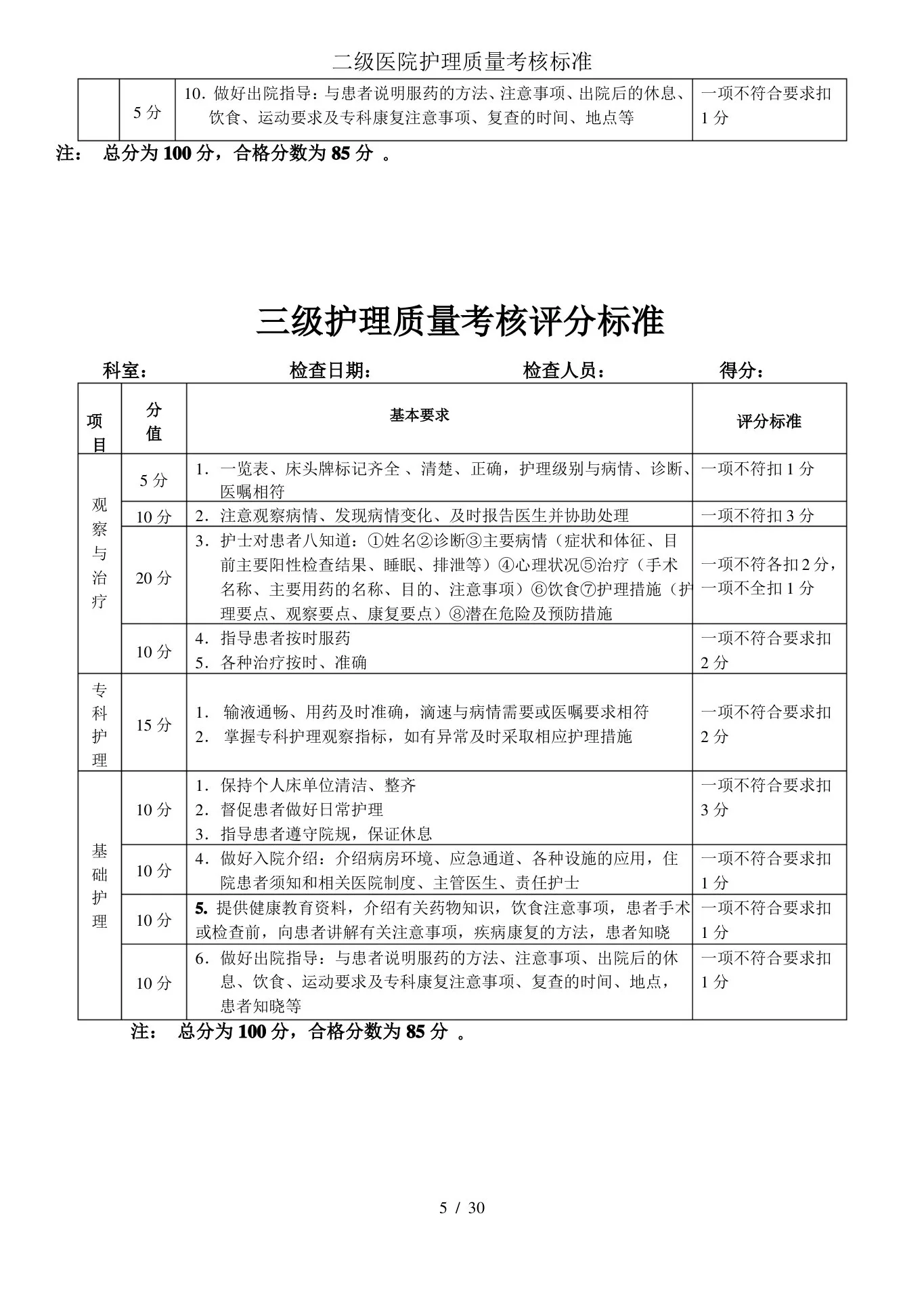 二级医院护理质量考核标准 预览图