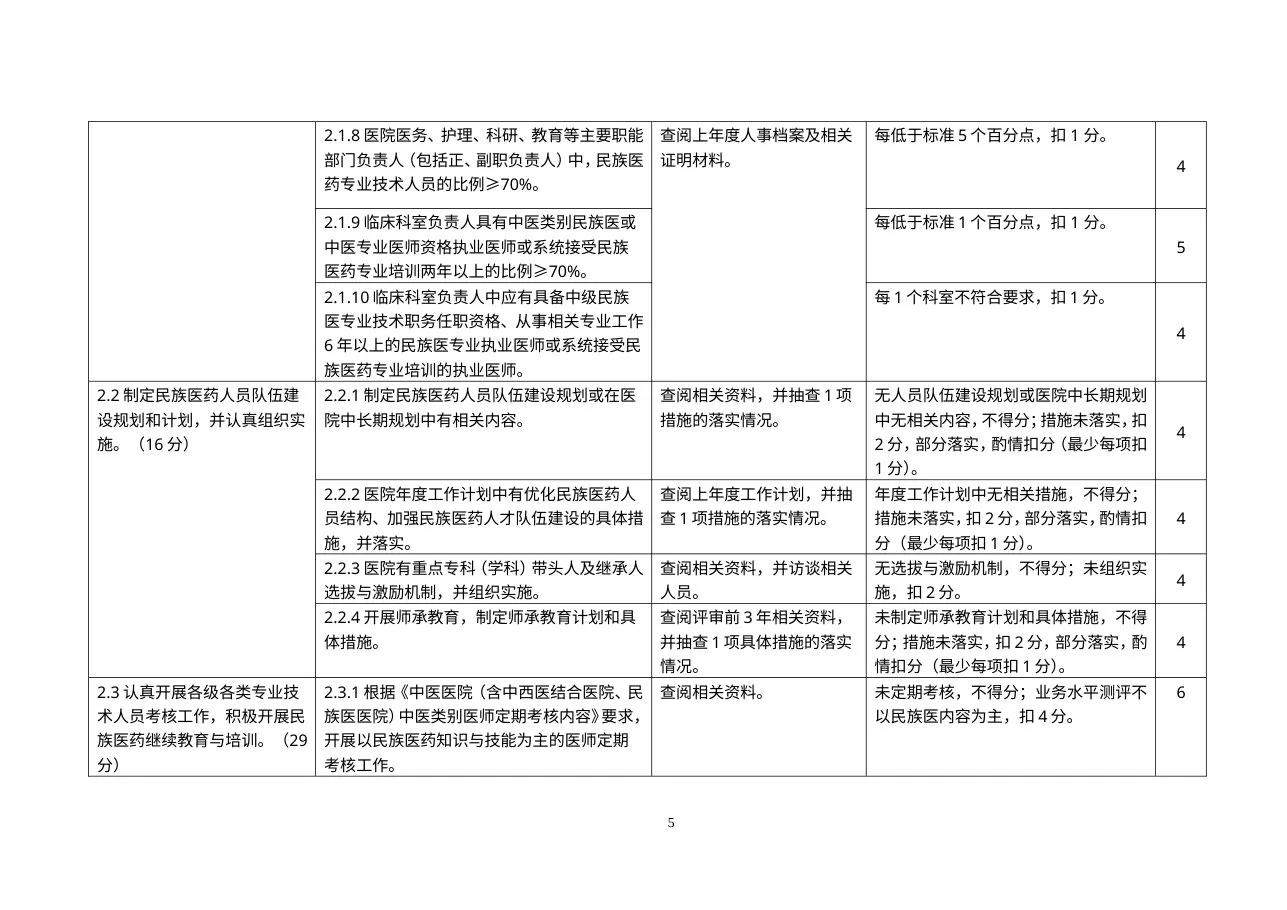 二级民族医医院评审标准实施细则 预览图