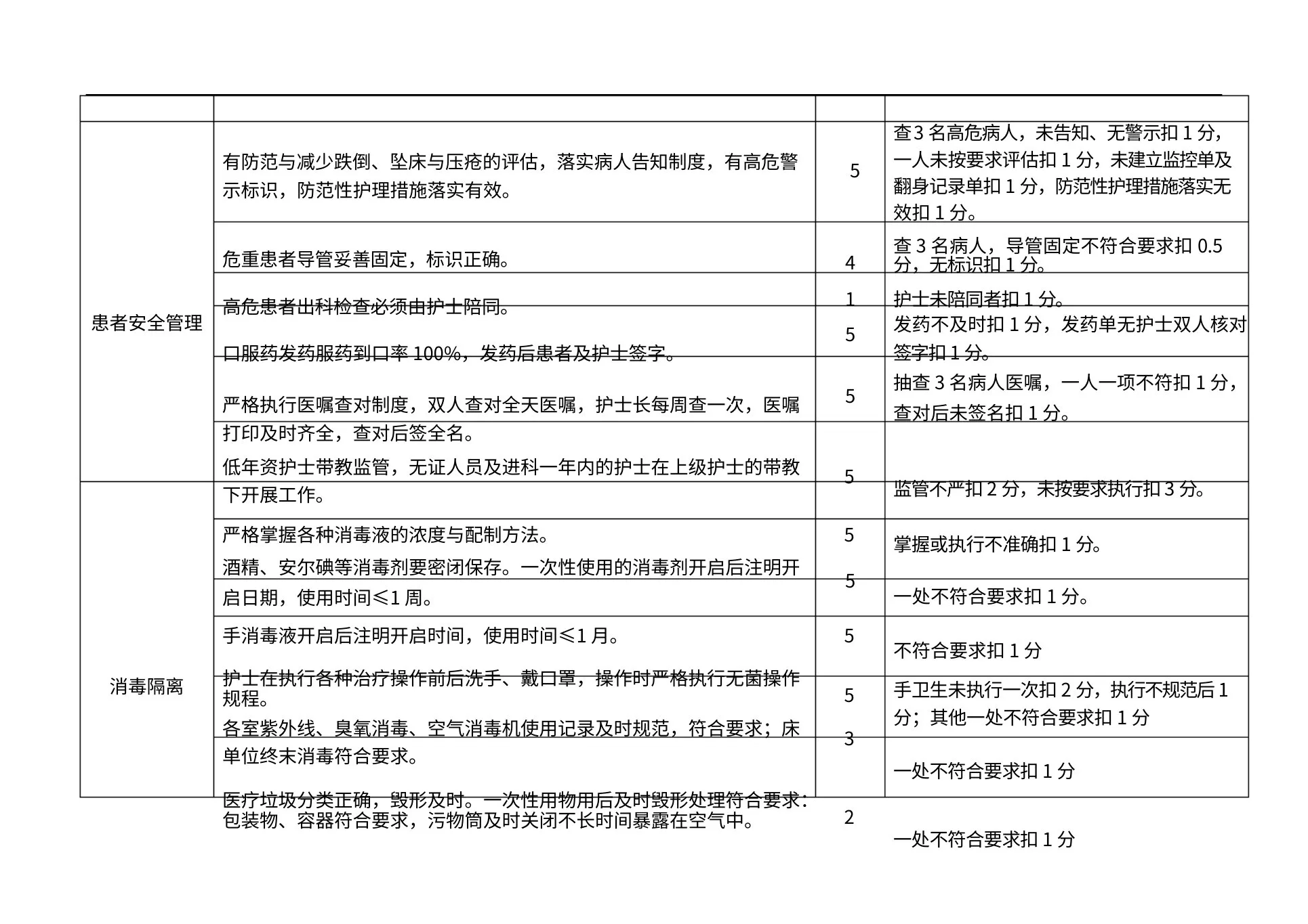 护理质控细则 预览图