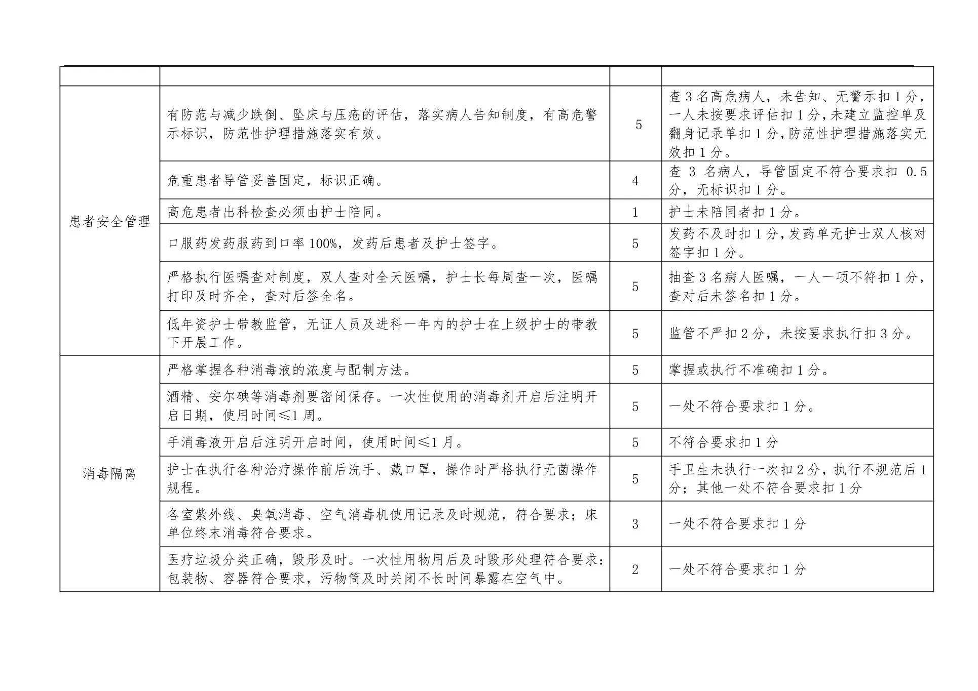 护理质控细则 预览图