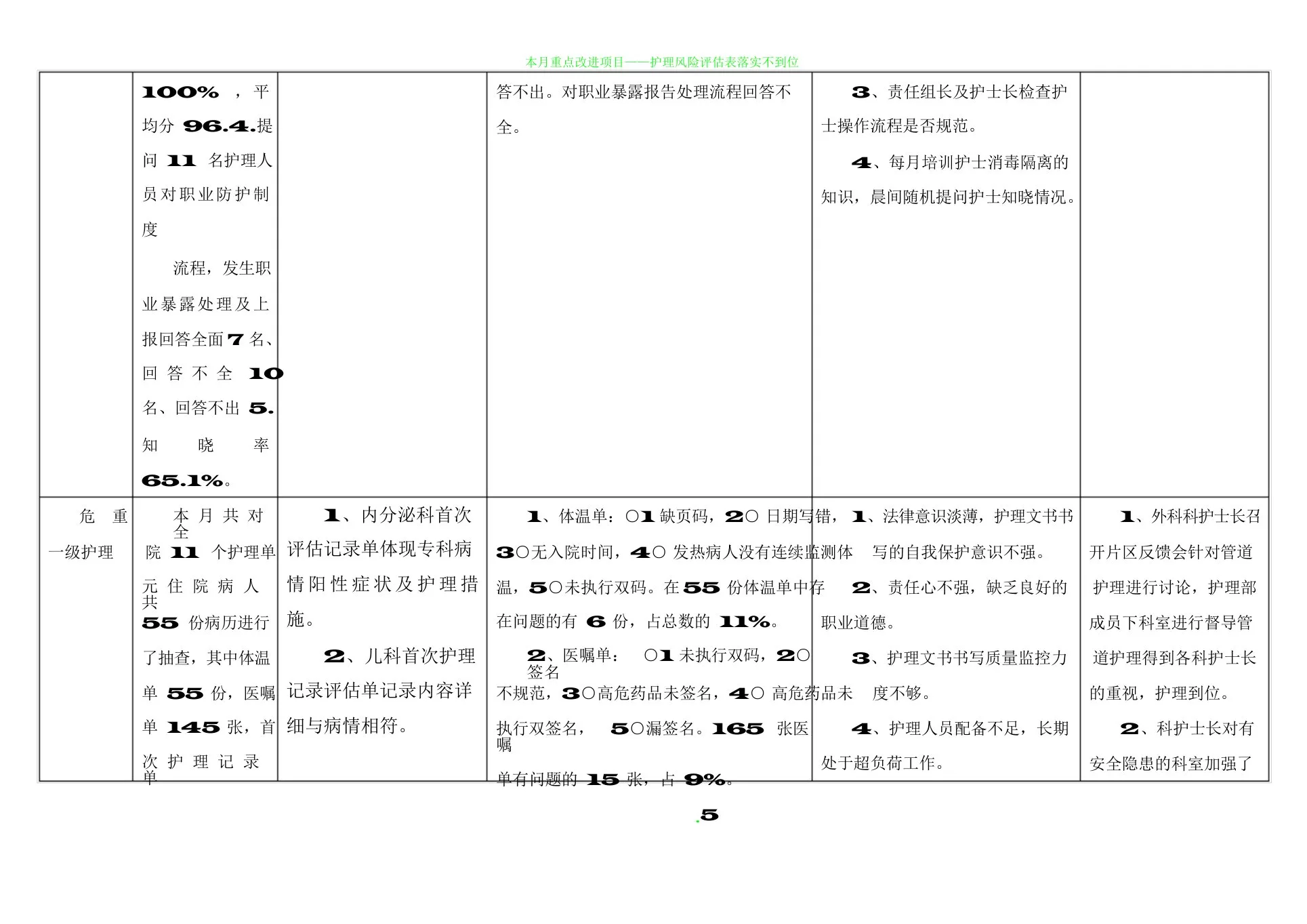 护理质量持续改进表 预览图