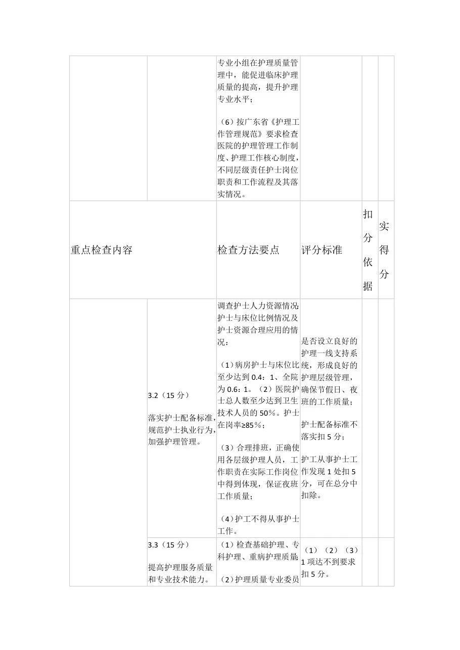 护理质量查房评标准 预览图