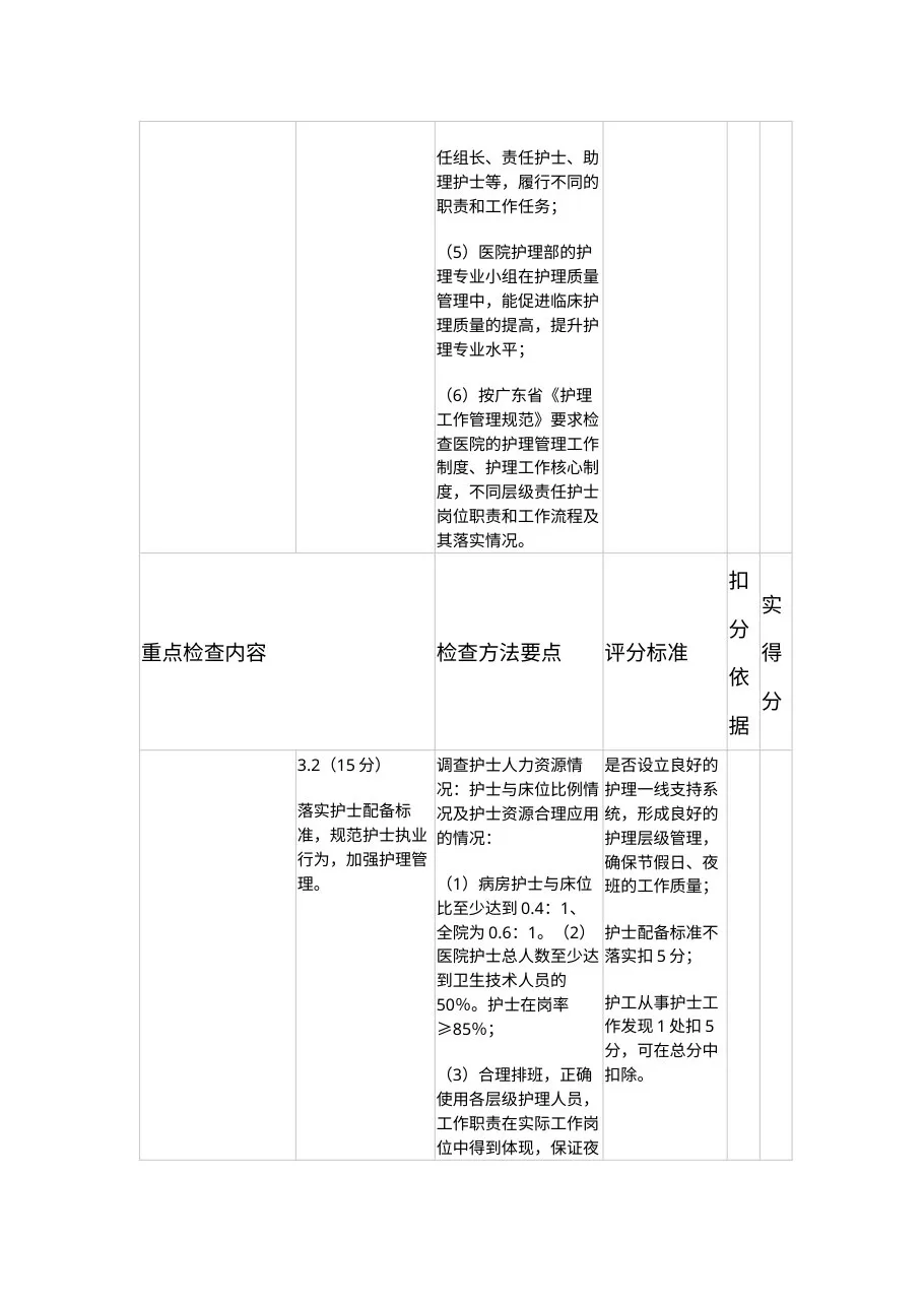 护理质量查房评标准 预览图