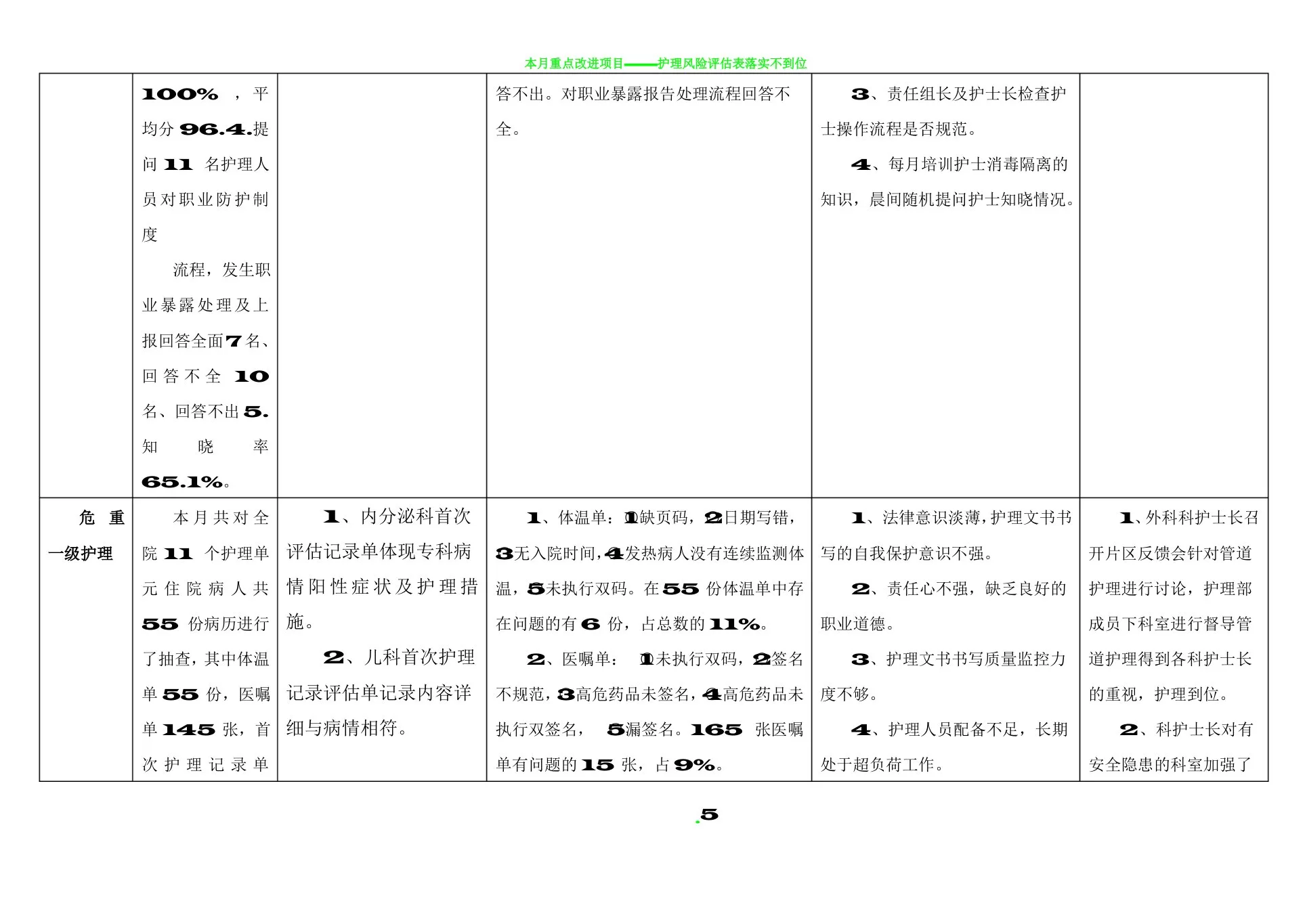 护理质量持续改进表 预览图
